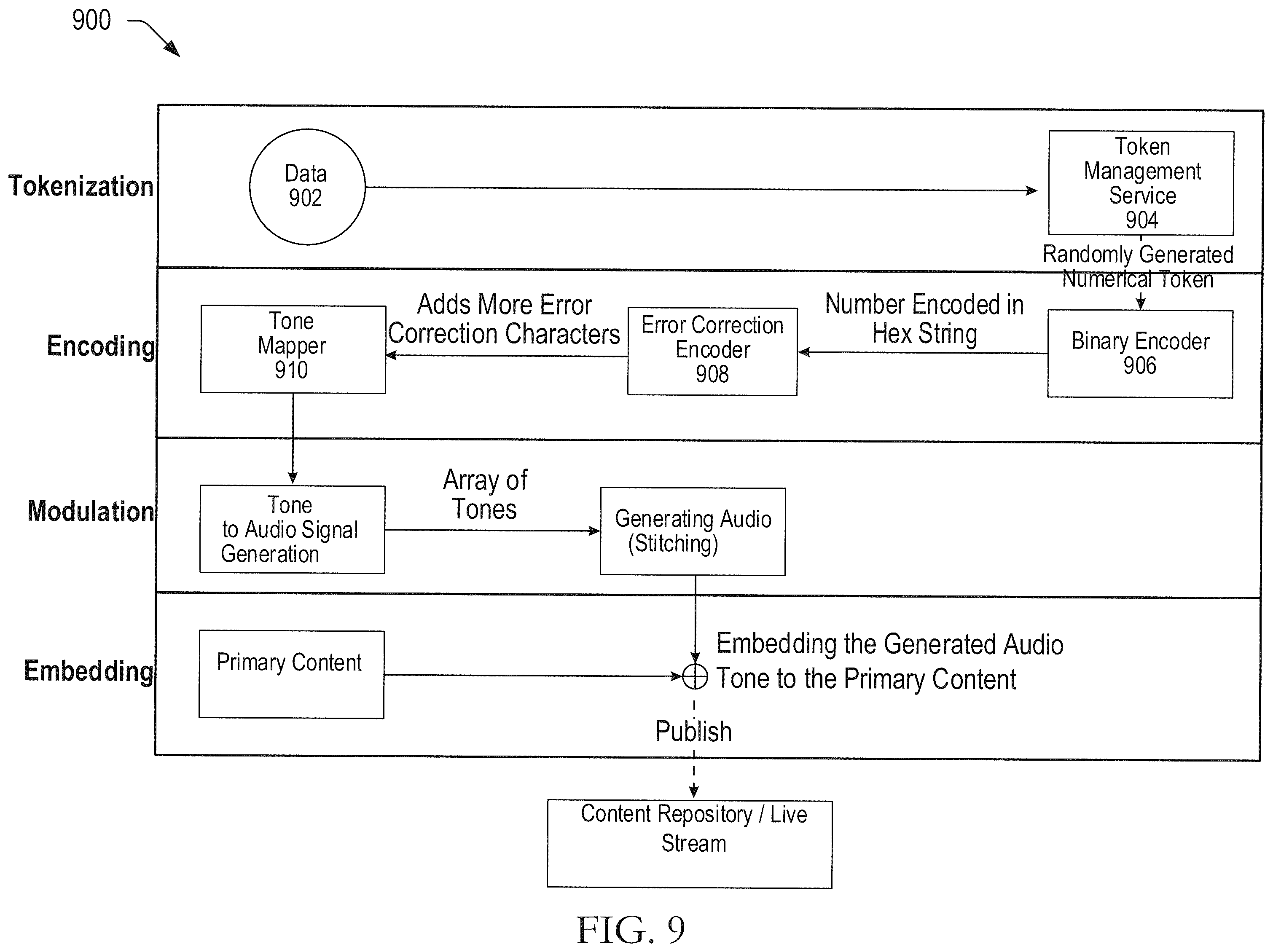 Patent US12562834 Figure 12 – Systems and methods for presenting secondary content