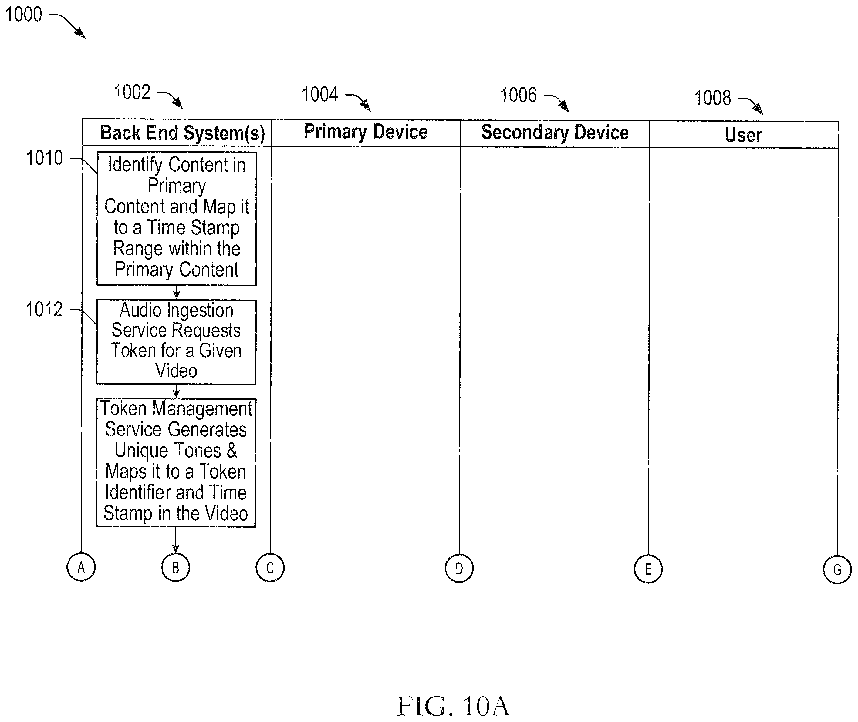 Patent US12562834 Figure 13 – Systems and methods for presenting secondary content