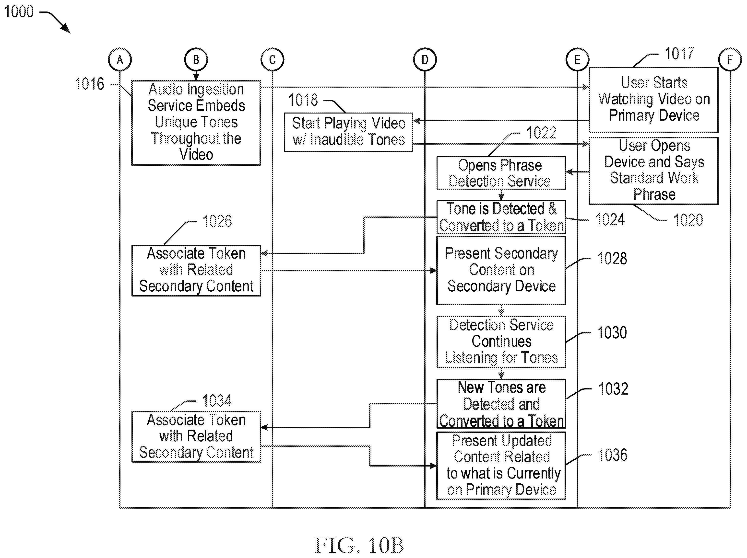 Patent US12562834 Figure 14 – Systems and methods for presenting secondary content