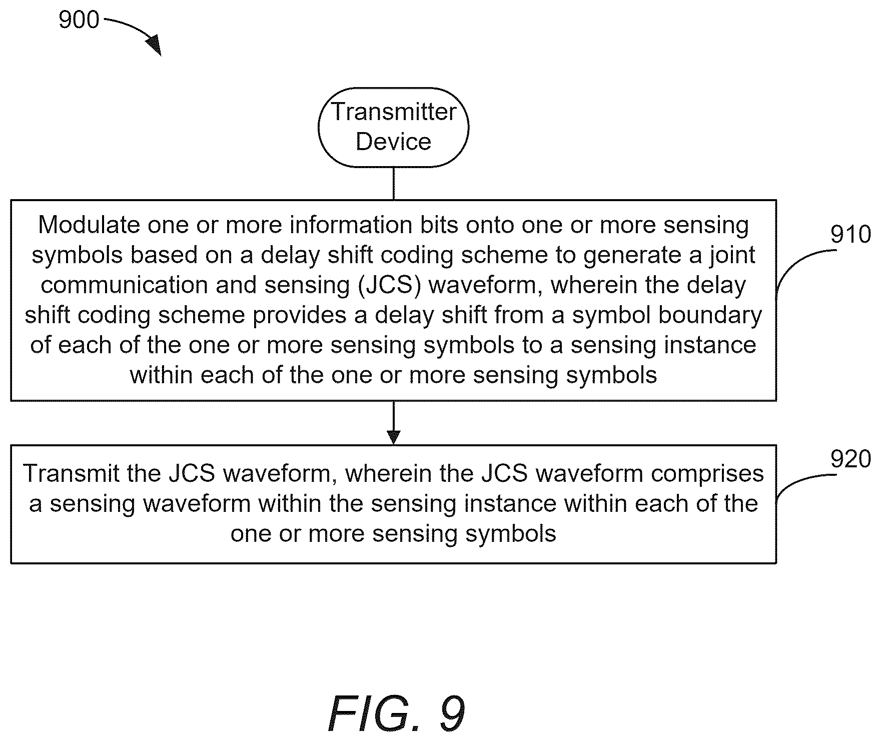 Patent US12562836 Figure 12 – Delay shift-based modulation for joint communication and sensing