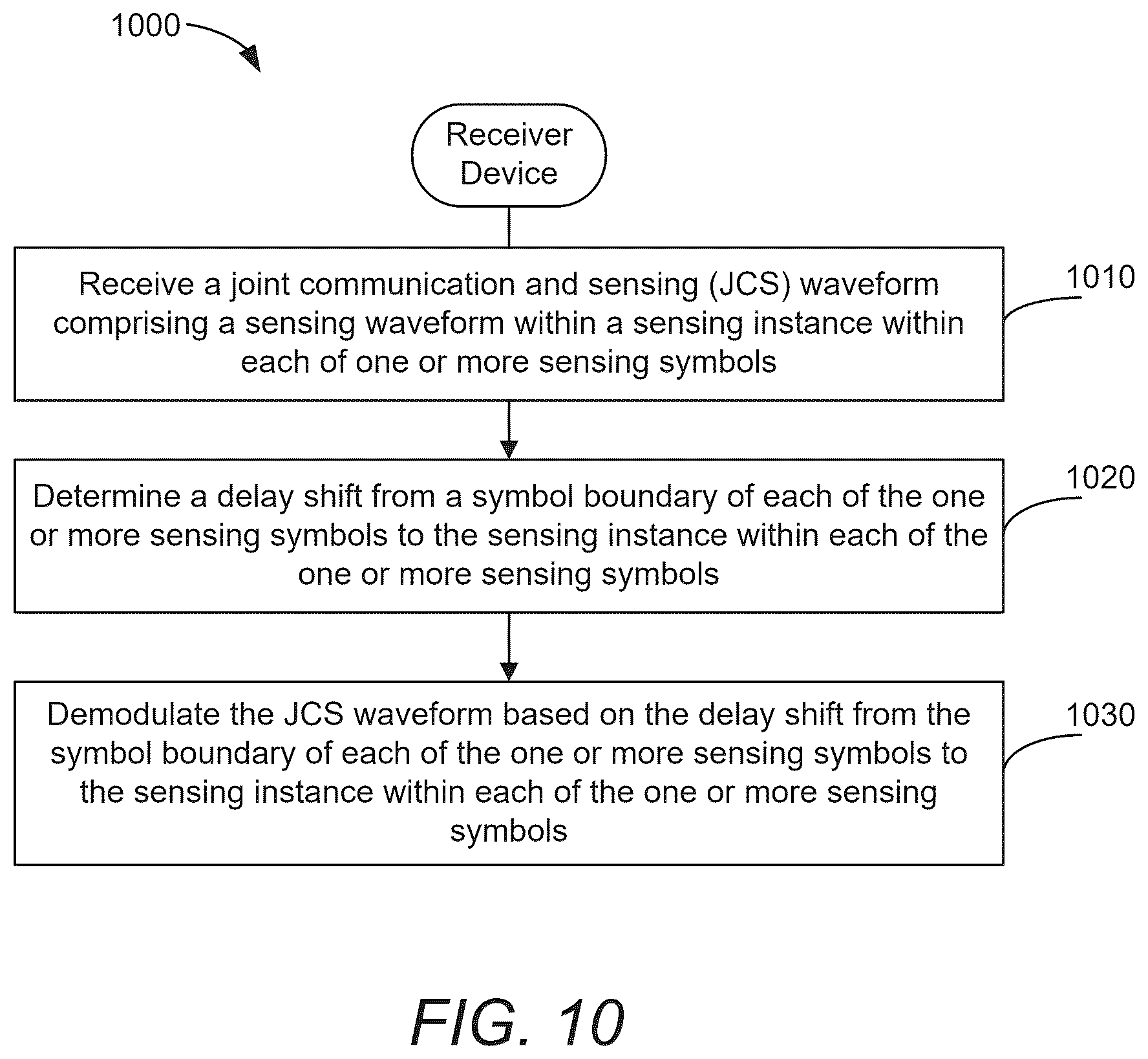 Patent US12562836 Figure 13 – Delay shift-based modulation for joint communication and sensing