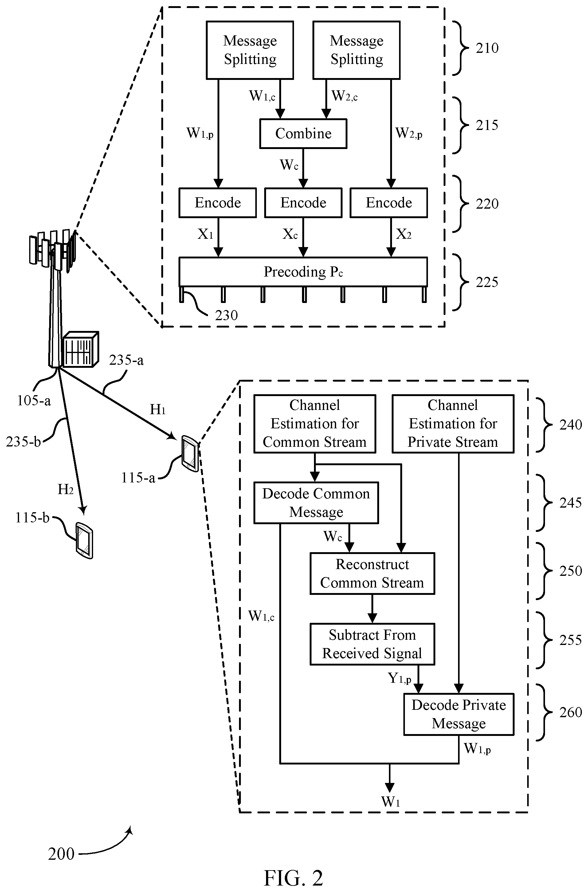 Patent US12562837 Figure 2 – Priority and feedback for rate split schemes
