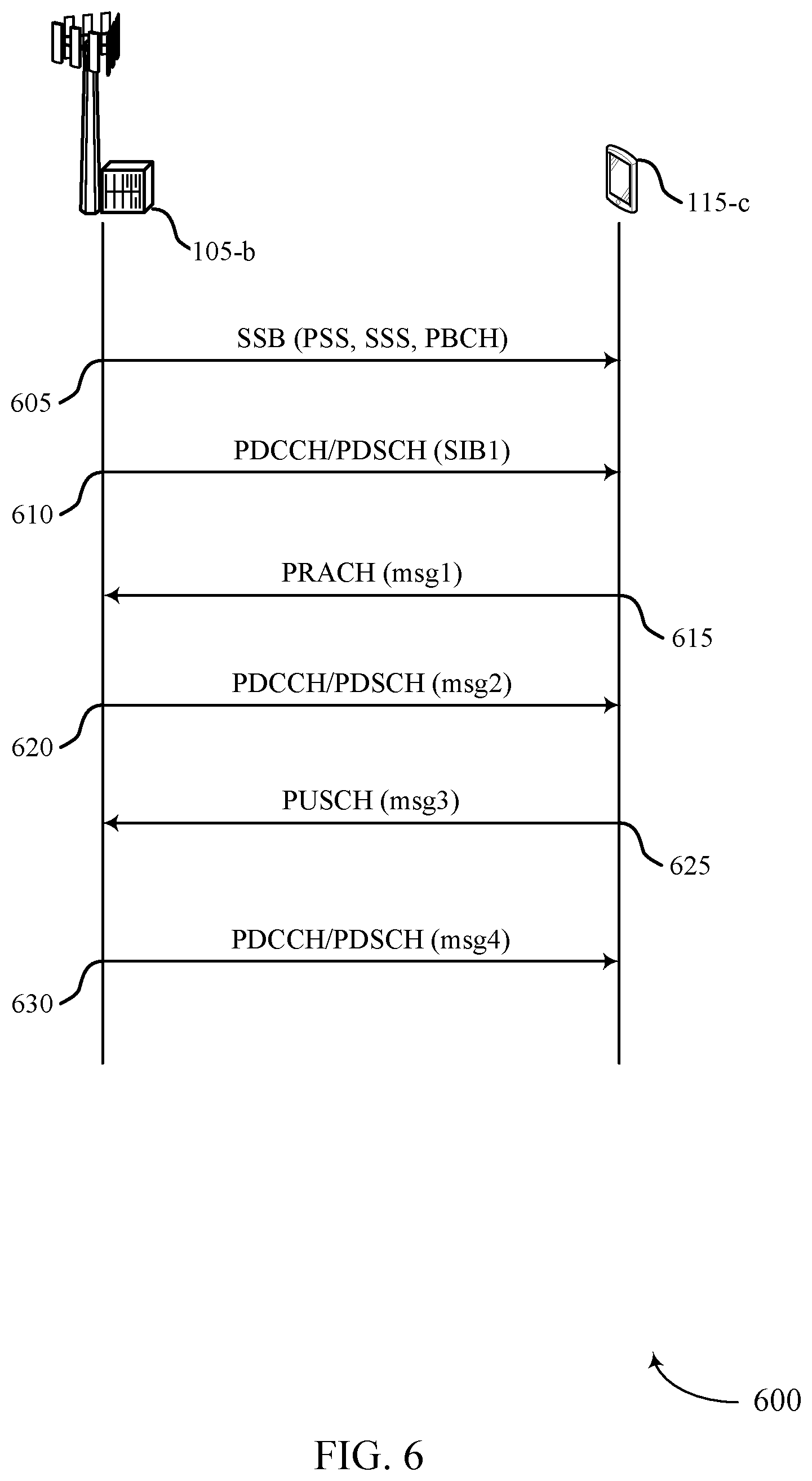 Patent US12562837 Figure 6 – Priority and feedback for rate split schemes