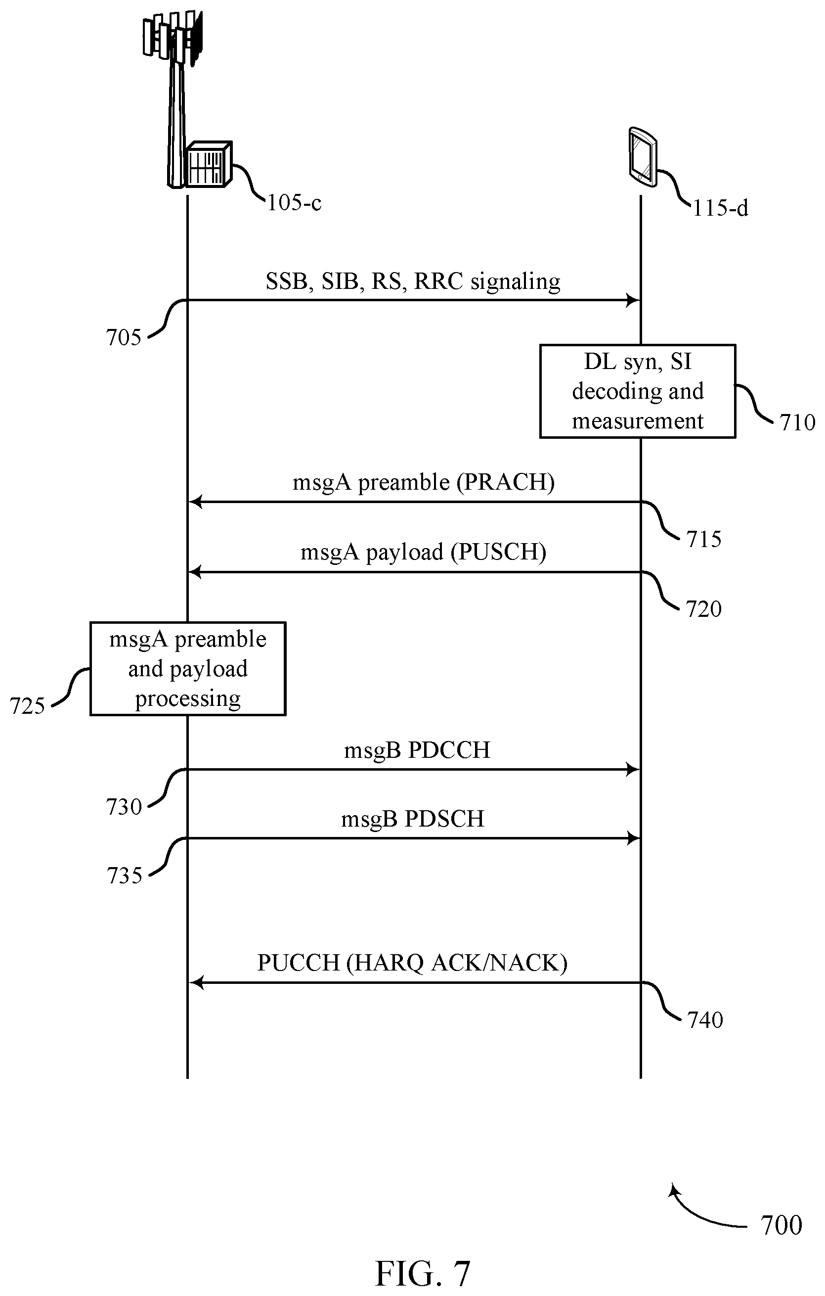 Patent US12562837 Figure 7 – Priority and feedback for rate split schemes