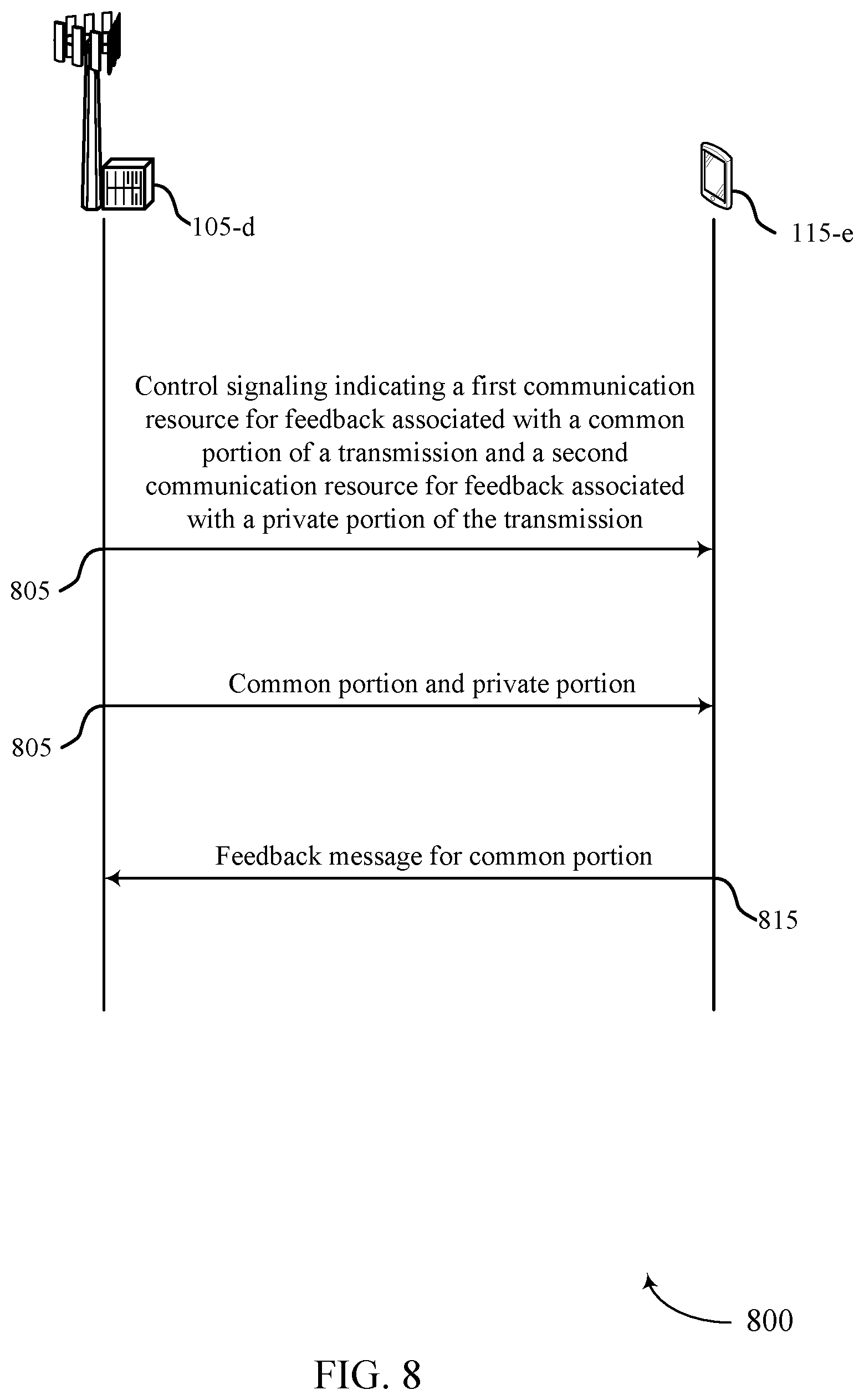 Patent US12562837 Figure 8 – Priority and feedback for rate split schemes