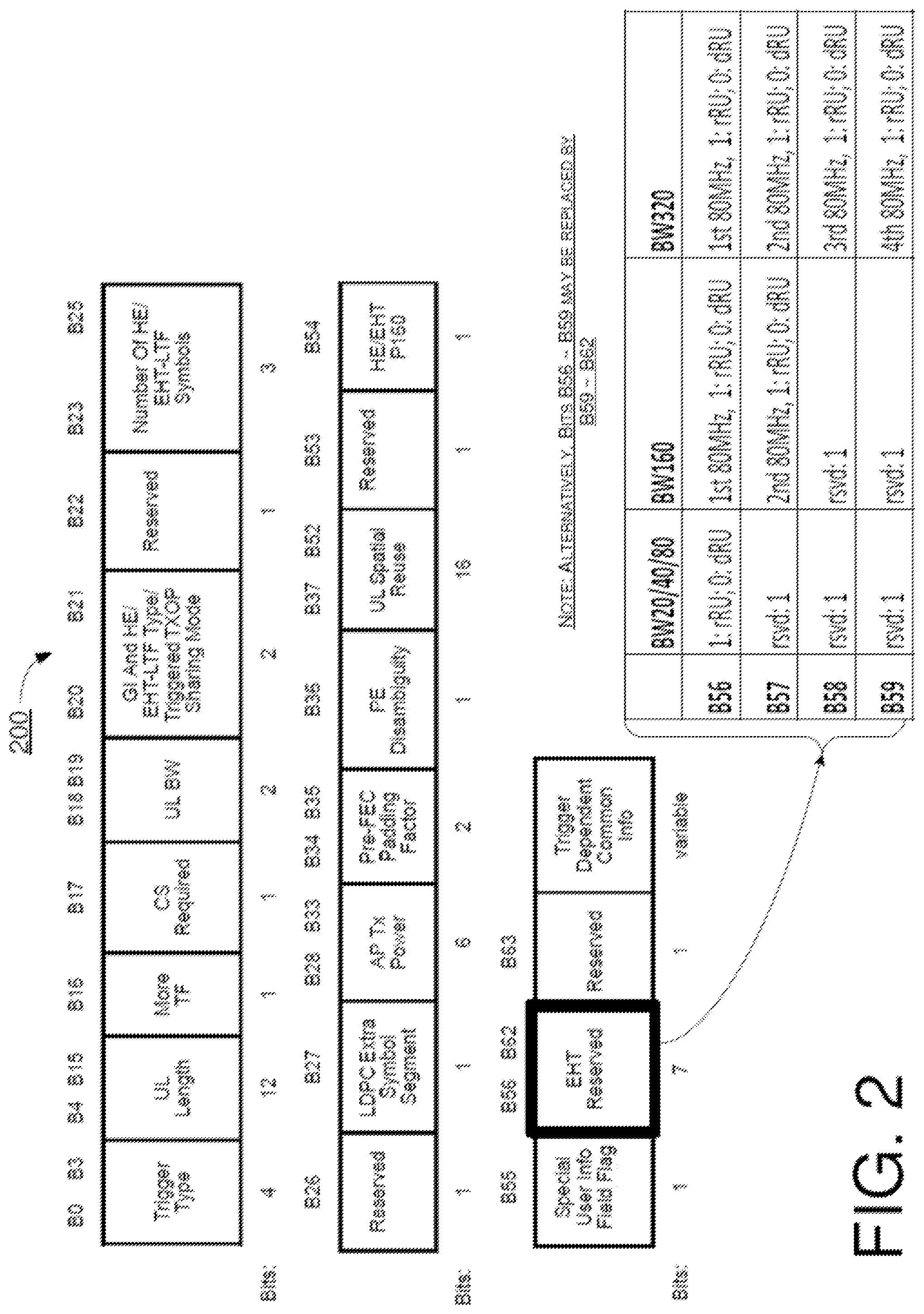 Patent US12562839 Figure 2 – Detailed signaling designs for distributed-tone resource unit transmission