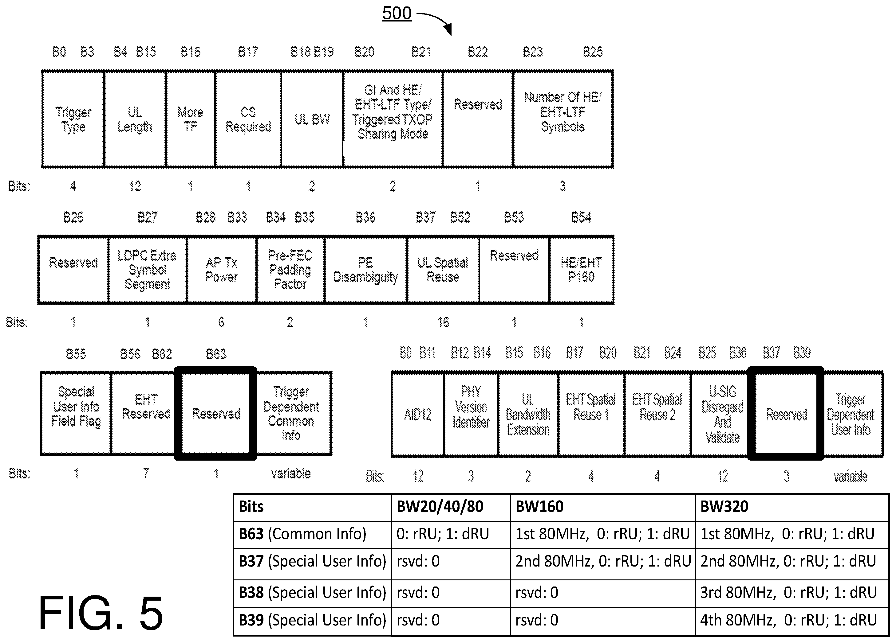 Patent US12562839 Figure 5 – Detailed signaling designs for distributed-tone resource unit transmission