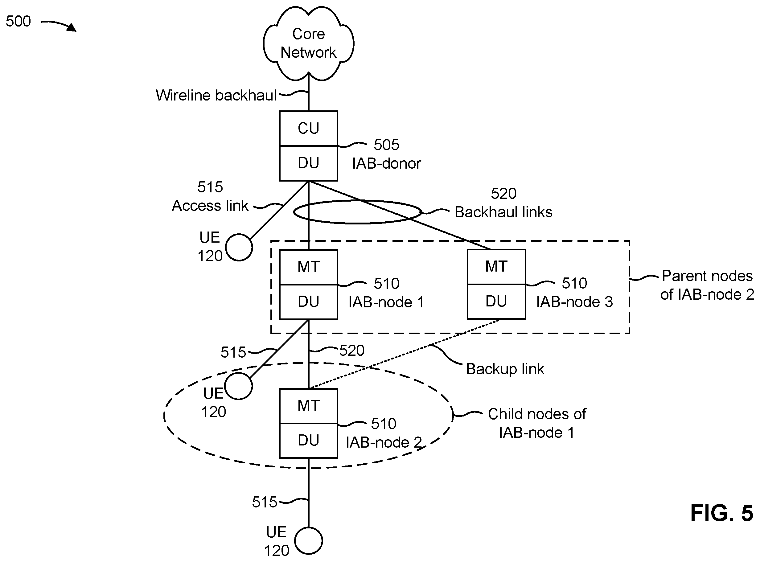 Patent US12562840 Figure 5 – Techniques for transmission control protocol (TCP) packet loss recovery