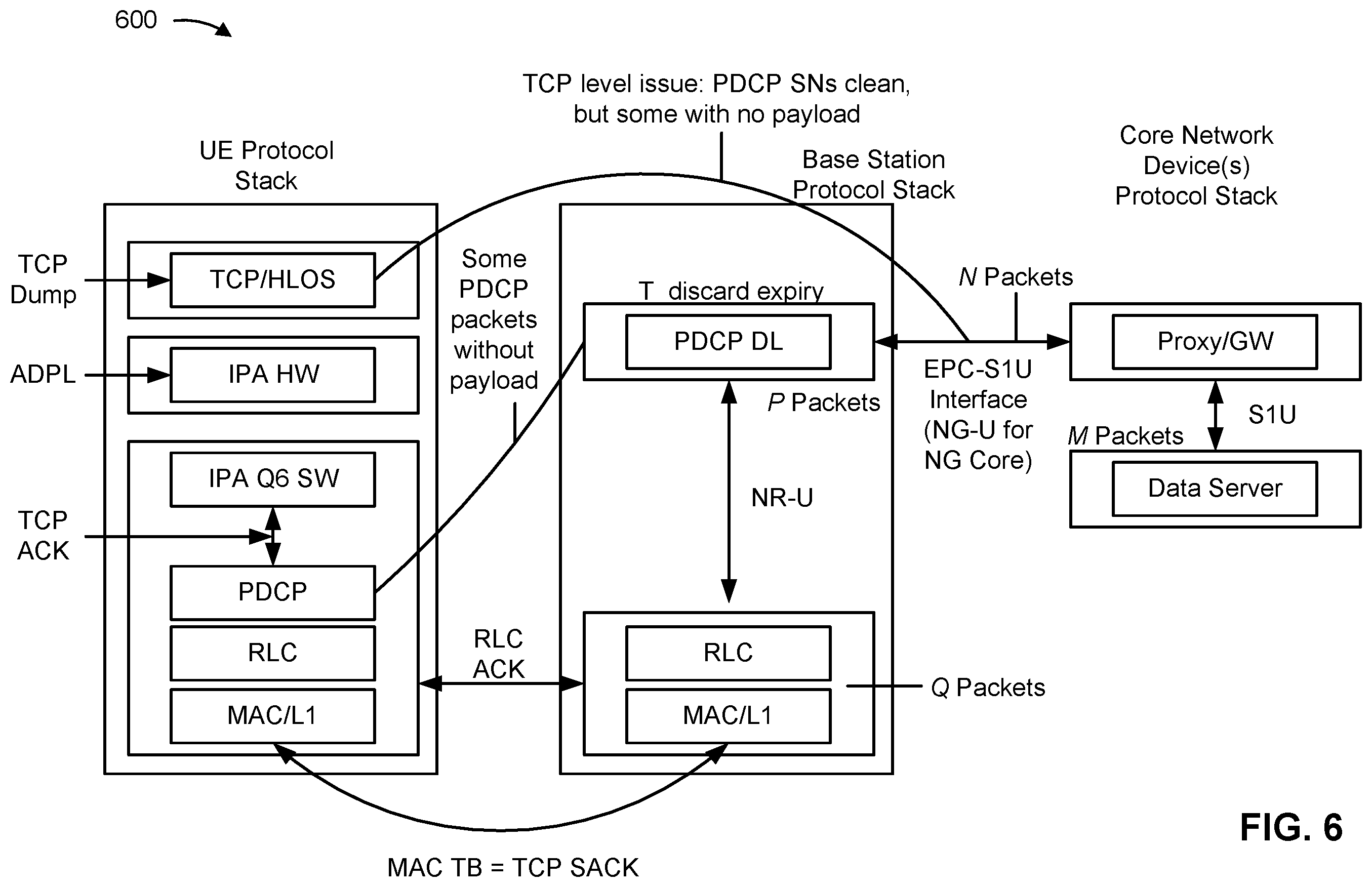 Patent US12562840 Figure 6 – Techniques for transmission control protocol (TCP) packet loss recovery