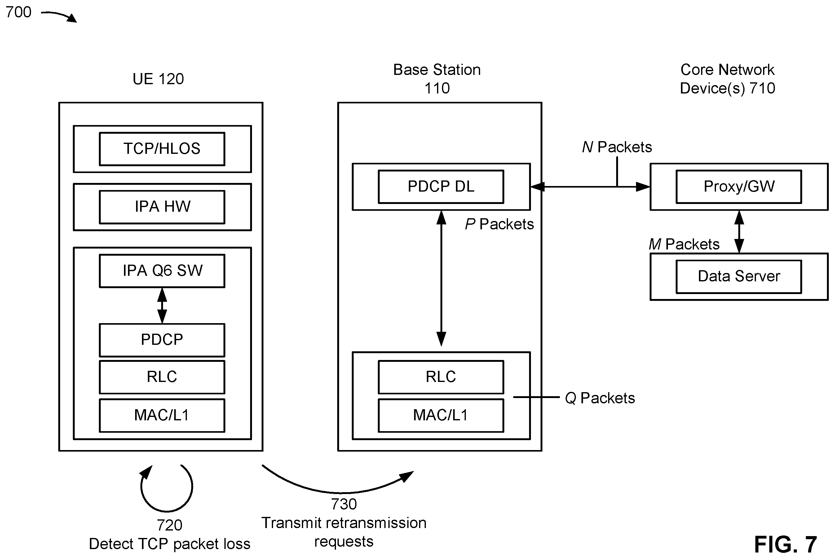 Patent US12562840 Figure 7 – Techniques for transmission control protocol (TCP) packet loss recovery