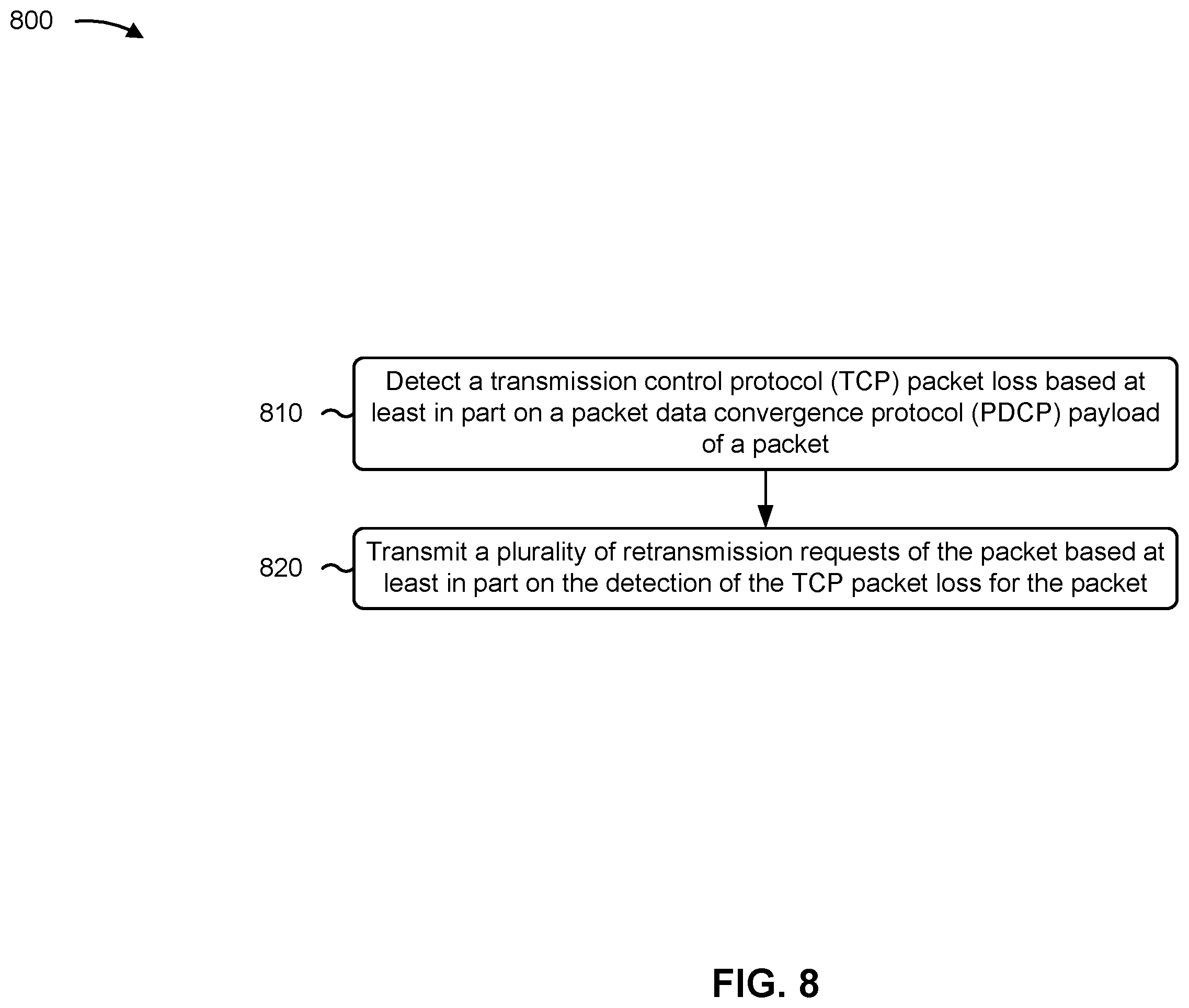 Patent US12562840 Figure 8 – Techniques for transmission control protocol (TCP) packet loss recovery