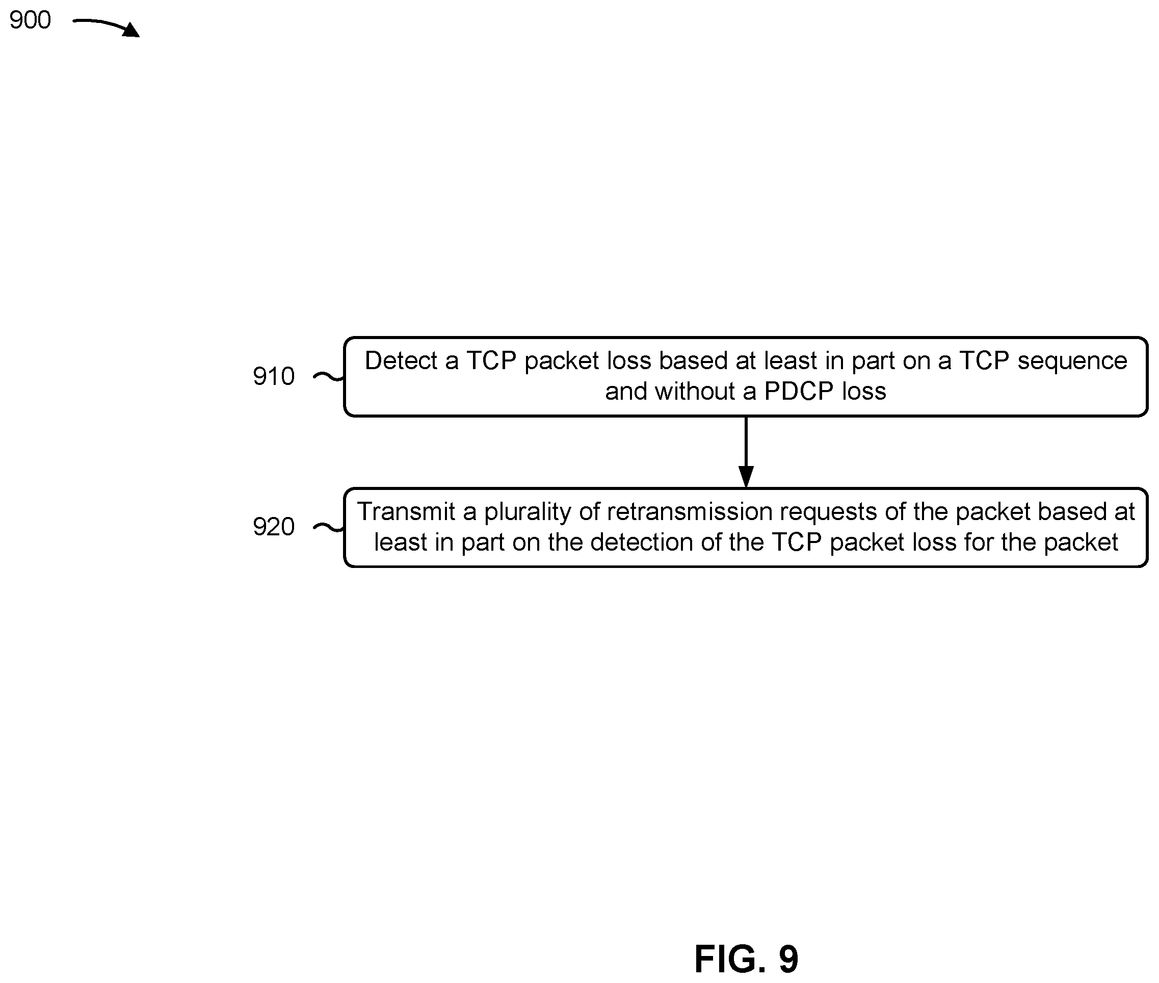 Patent US12562840 Figure 9 – Techniques for transmission control protocol (TCP) packet loss recovery
