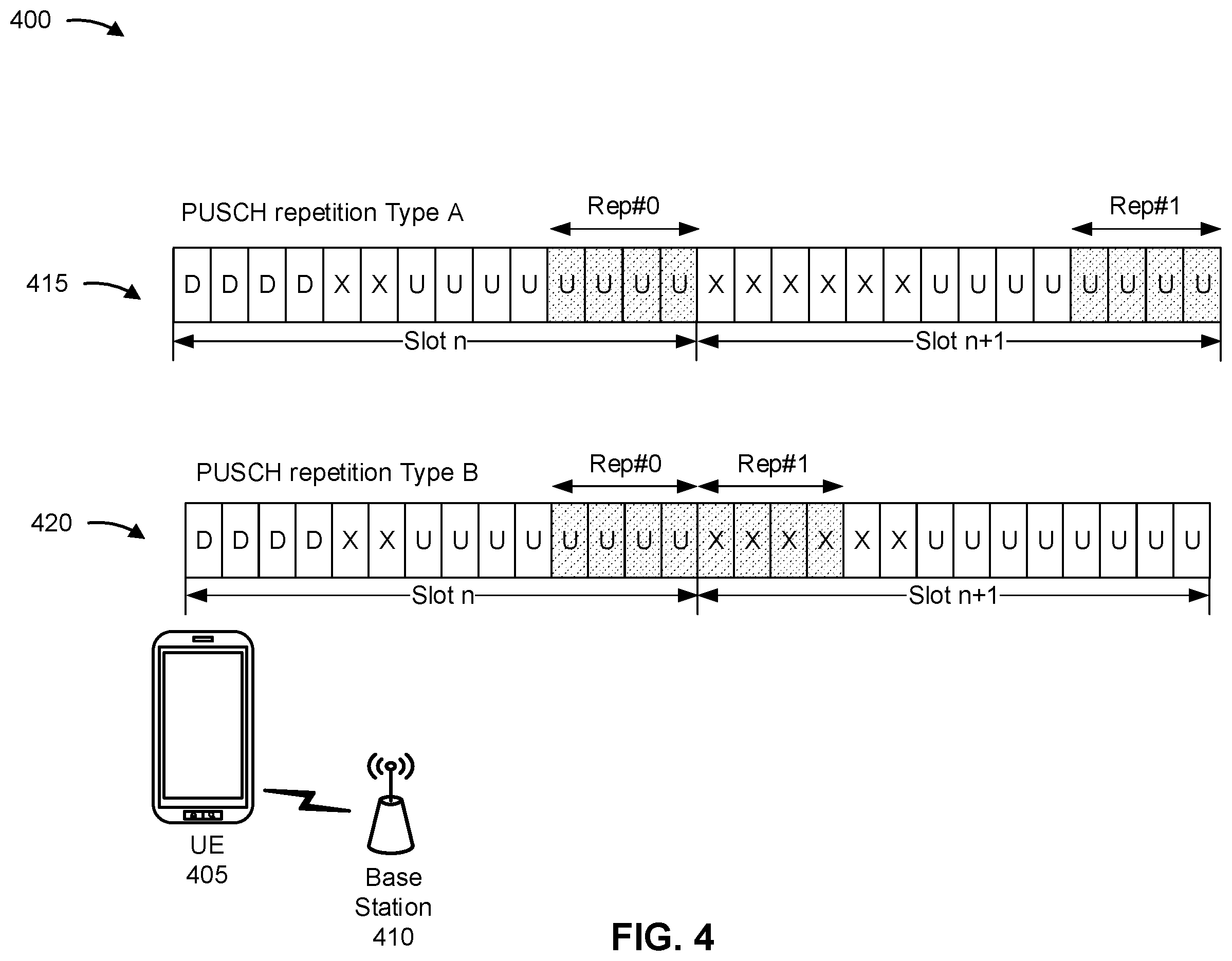 Patent US12562842 Figure 4 – Transport block scaling for physical uplink shared channel repetition