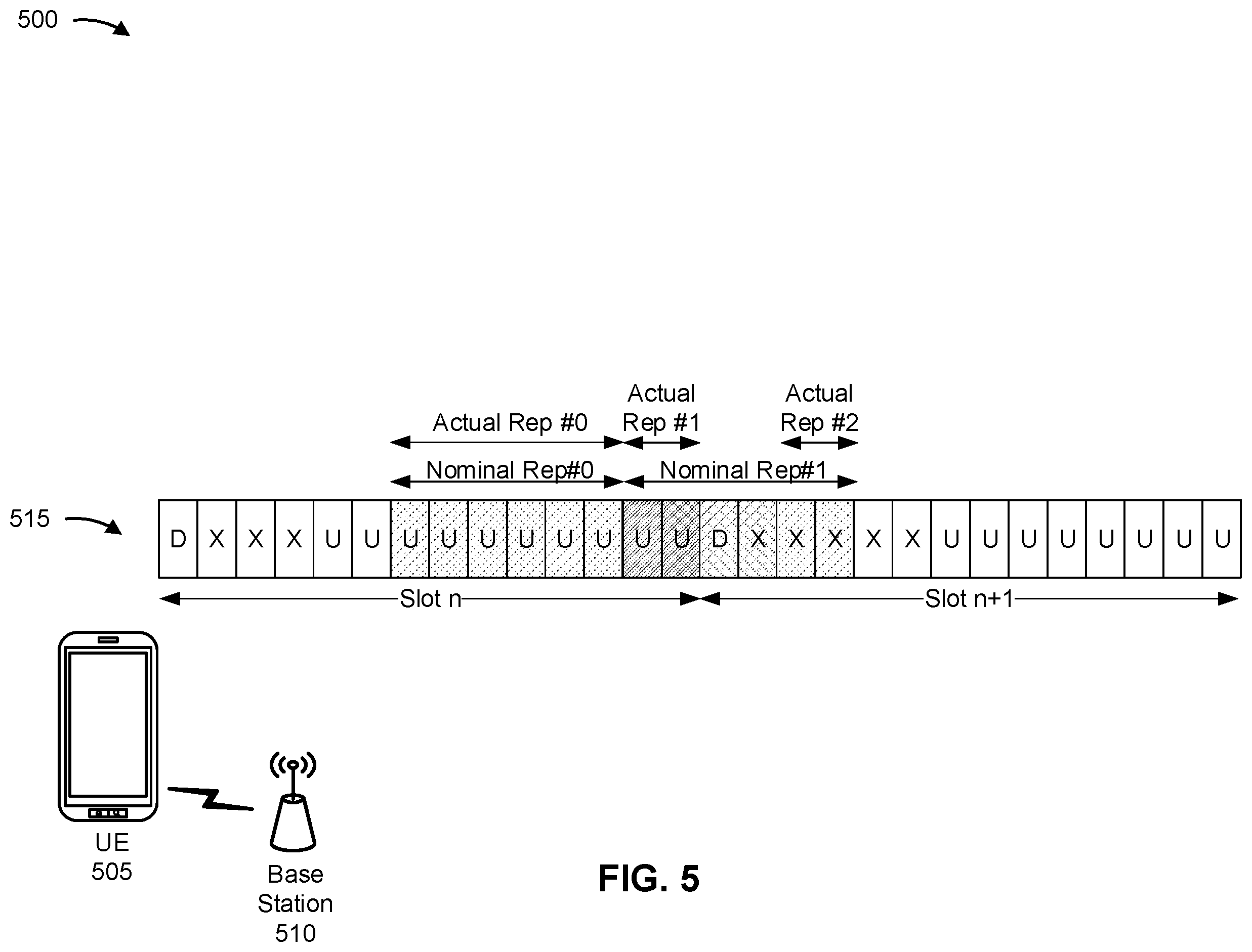 Patent US12562842 Figure 5 – Transport block scaling for physical uplink shared channel repetition