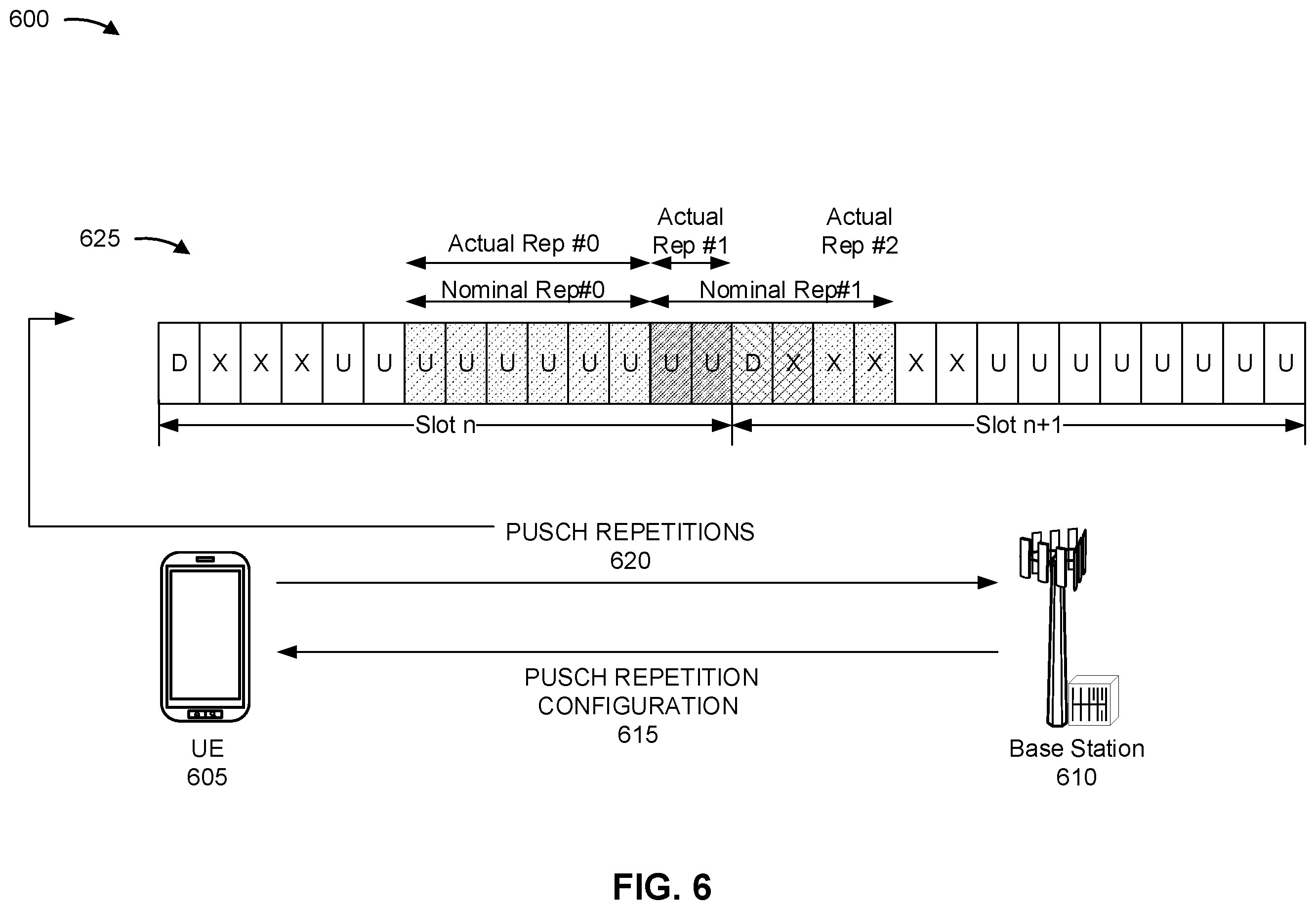 Patent US12562842 Figure 6 – Transport block scaling for physical uplink shared channel repetition