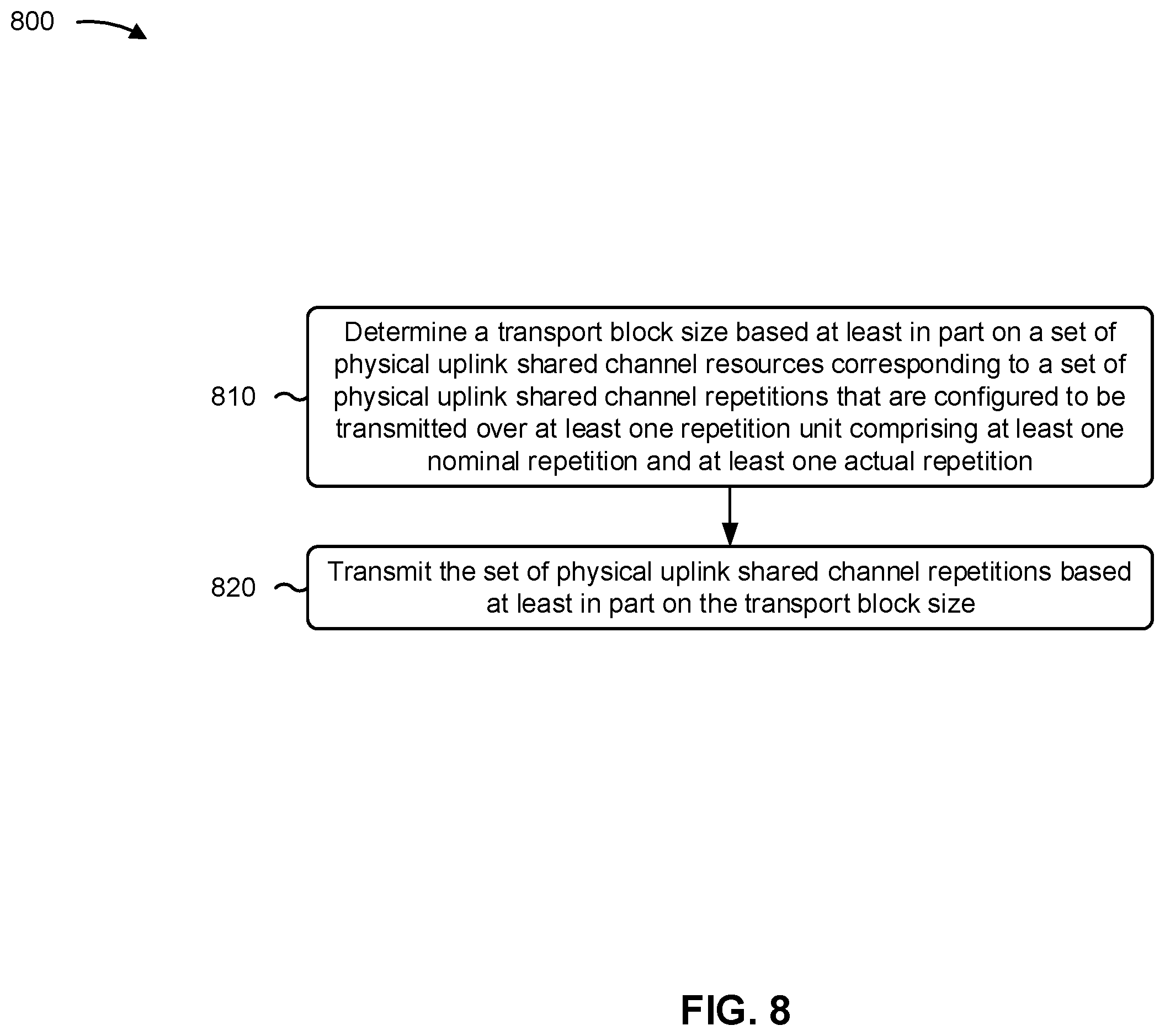 Patent US12562842 Figure 8 – Transport block scaling for physical uplink shared channel repetition