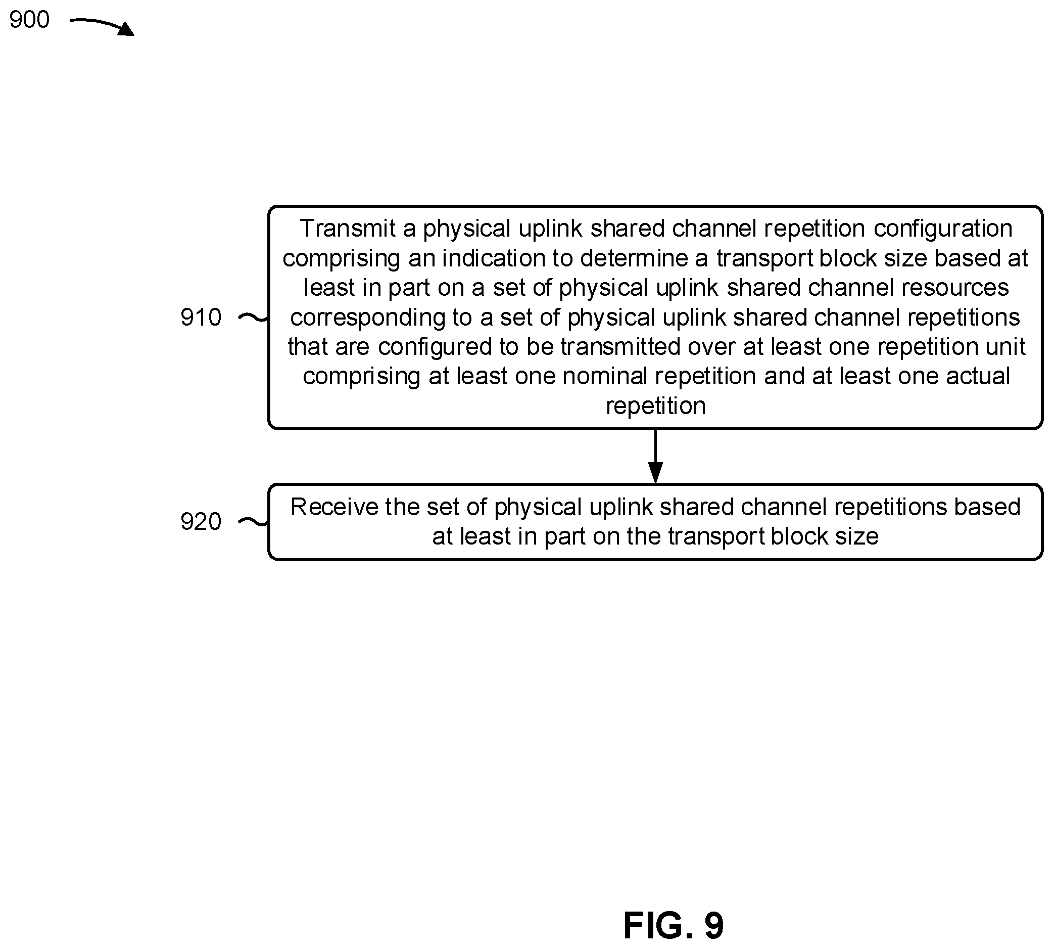 Patent US12562842 Figure 9 – Transport block scaling for physical uplink shared channel repetition