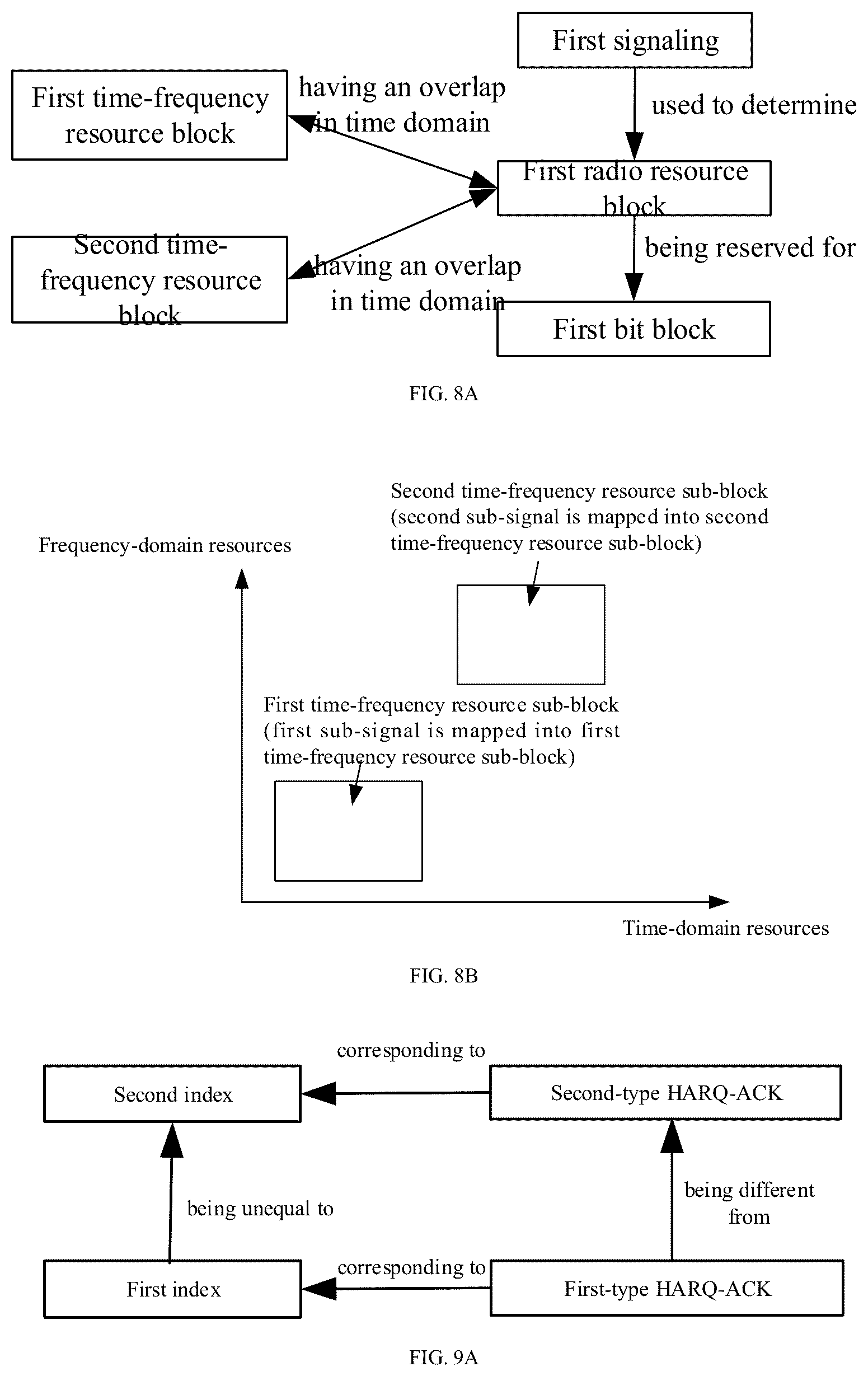 Patent US12562843 Figure 5 – Method and devices for selecting time-frequency resources for control feedback