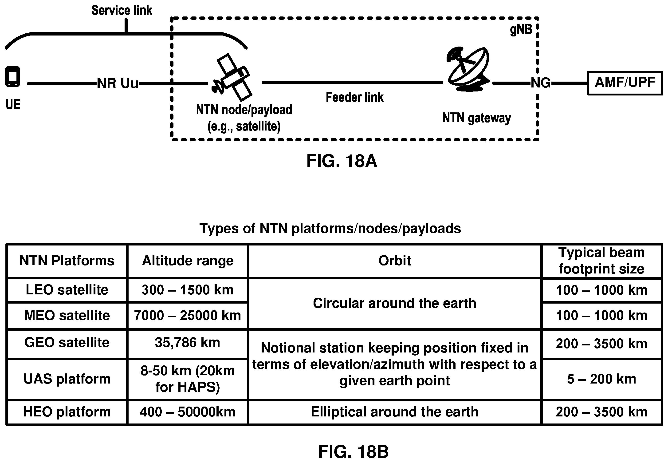 Patent US12562844 Figure 18 – Medium access control application timing in non-terrestrial networks