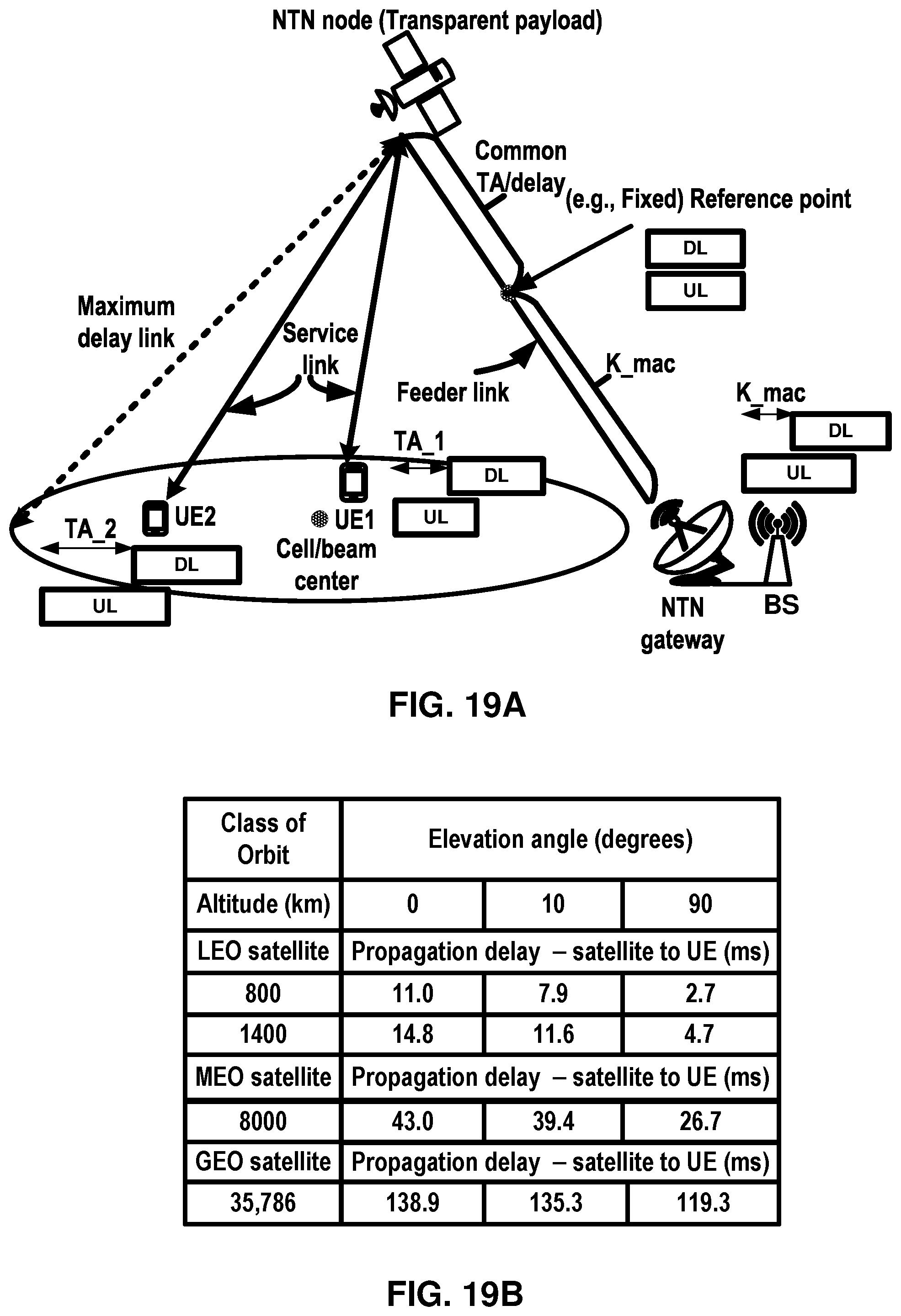 Patent US12562844 Figure 19 – Medium access control application timing in non-terrestrial networks