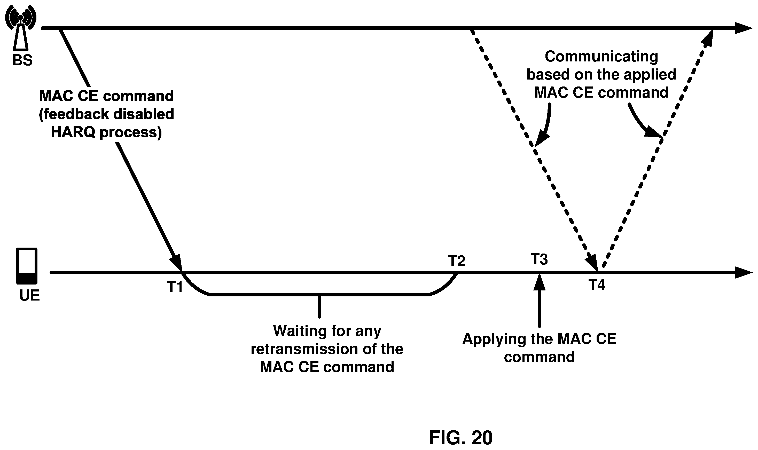 Patent US12562844 Figure 20 – Medium access control application timing in non-terrestrial networks