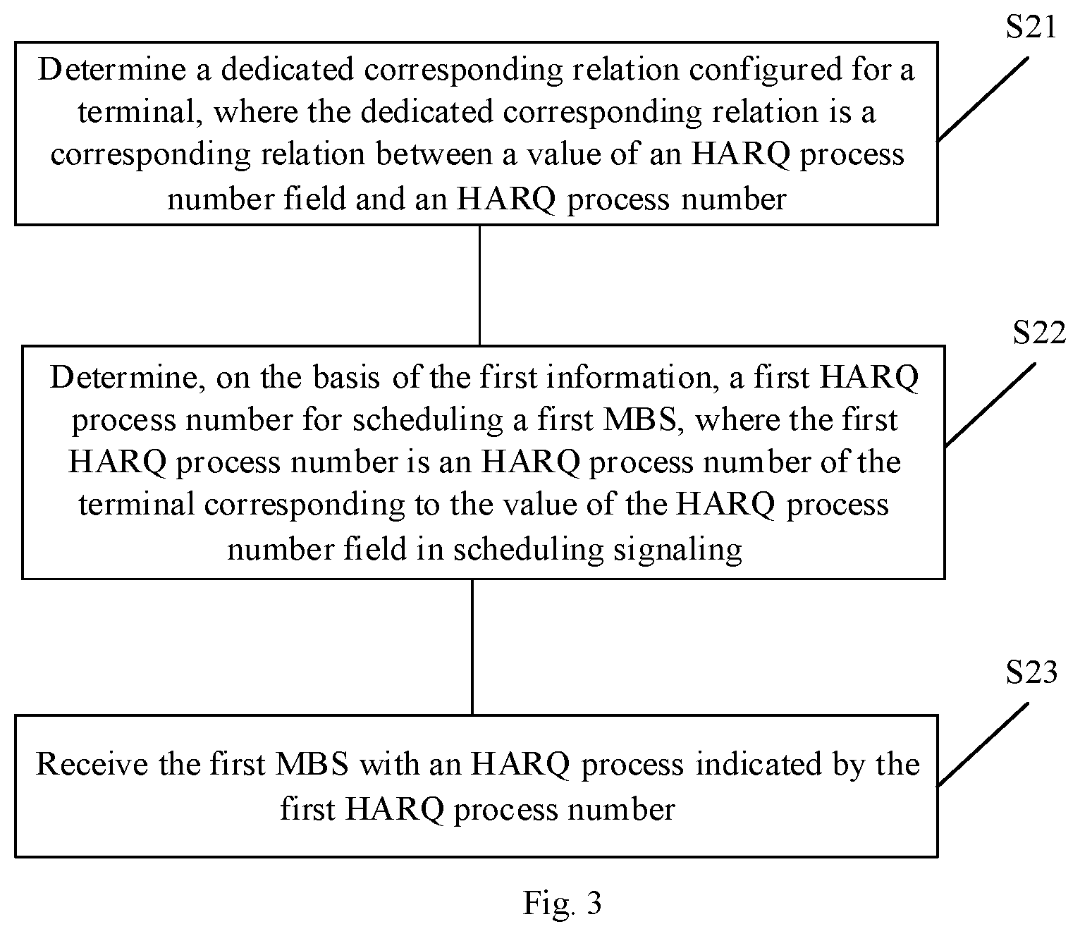 Patent US12562845 Figure 2 – Communication method, communication apparatus, and storage medium
