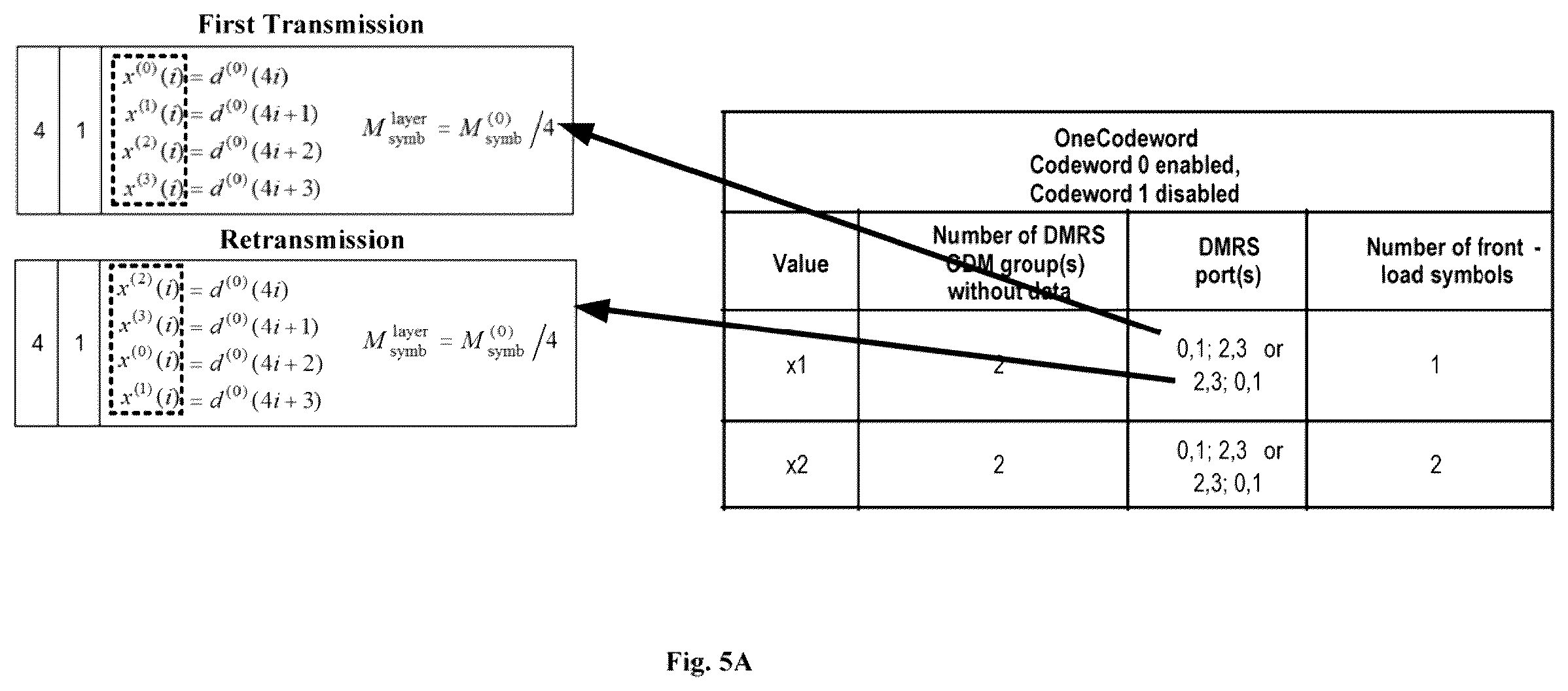 Patent US12562846 Figure 4 – Downlink retransmission for multi-TRP/panel transmission