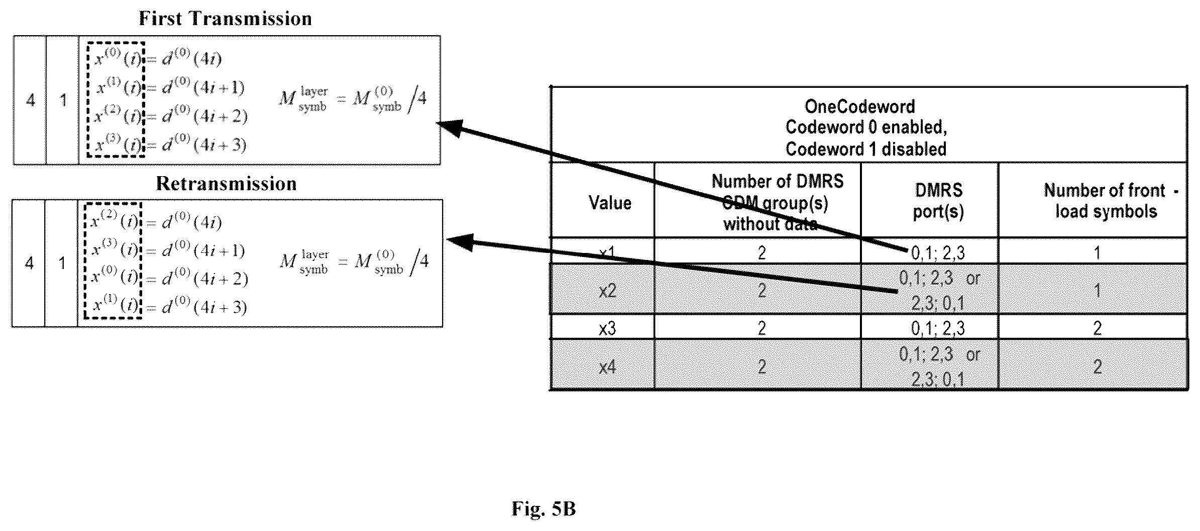 Patent US12562846 Figure 5 – Downlink retransmission for multi-TRP/panel transmission