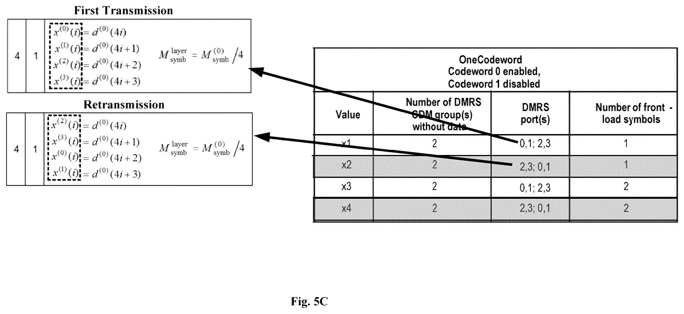 Patent US12562846 Figure 6 – Downlink retransmission for multi-TRP/panel transmission