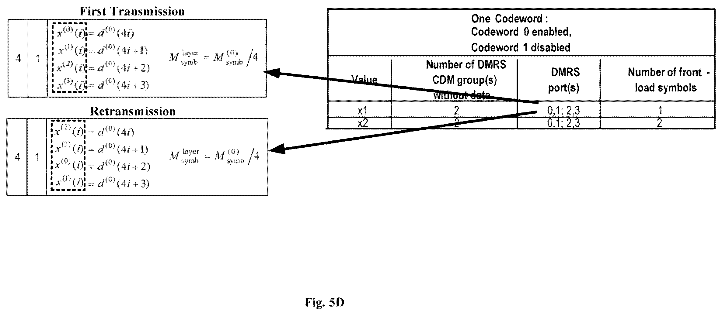 Patent US12562846 Figure 7 – Downlink retransmission for multi-TRP/panel transmission