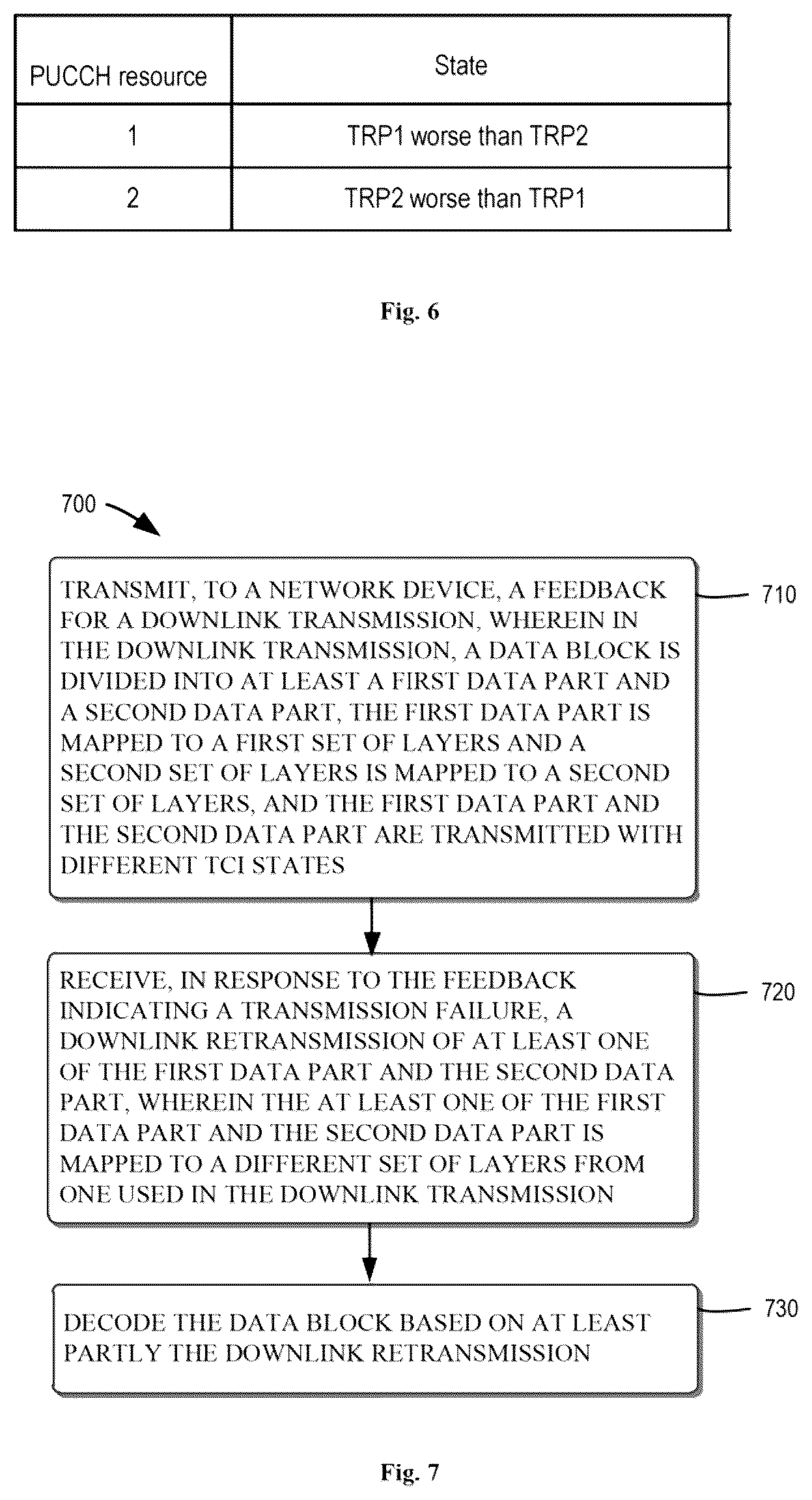 Patent US12562846 Figure 8 – Downlink retransmission for multi-TRP/panel transmission