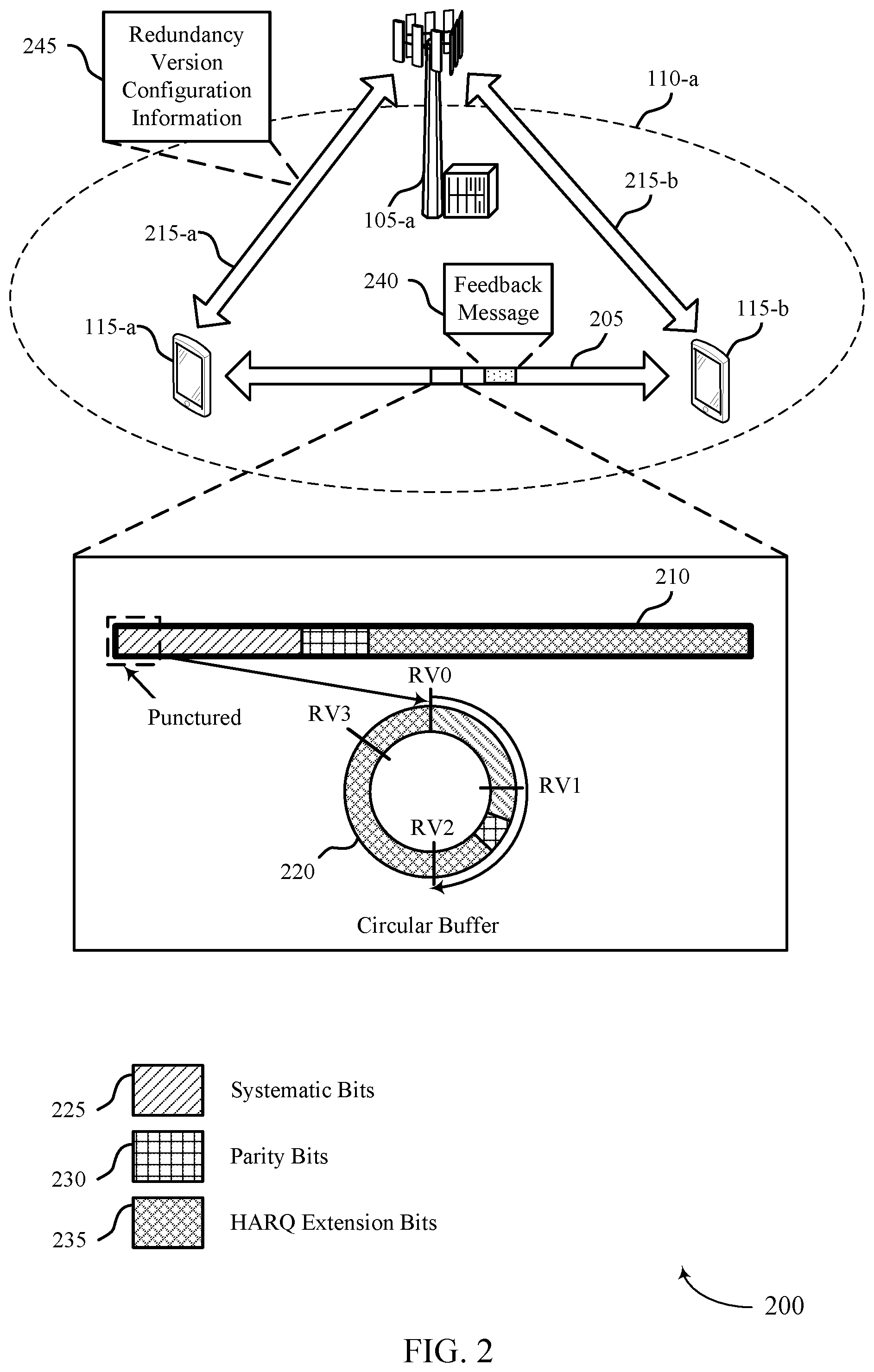 Patent US12562847 Figure 2 – Redundancy version selection in sidelink