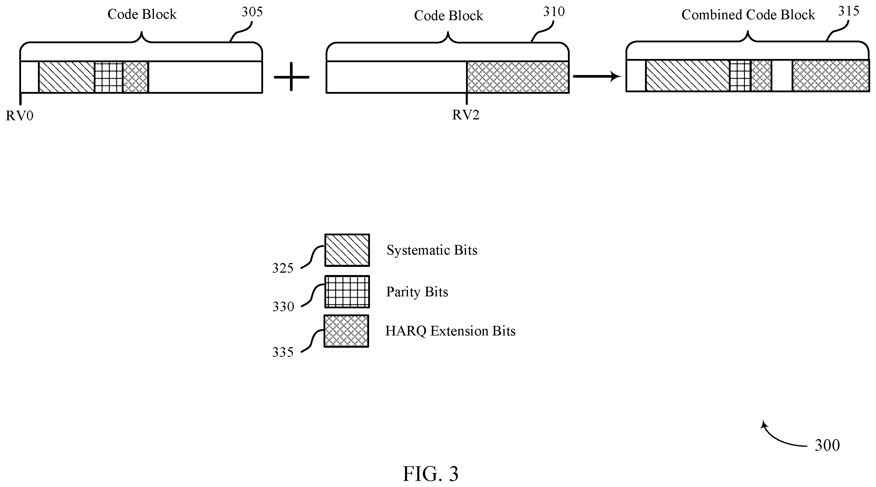Patent US12562847 Figure 3 – Redundancy version selection in sidelink