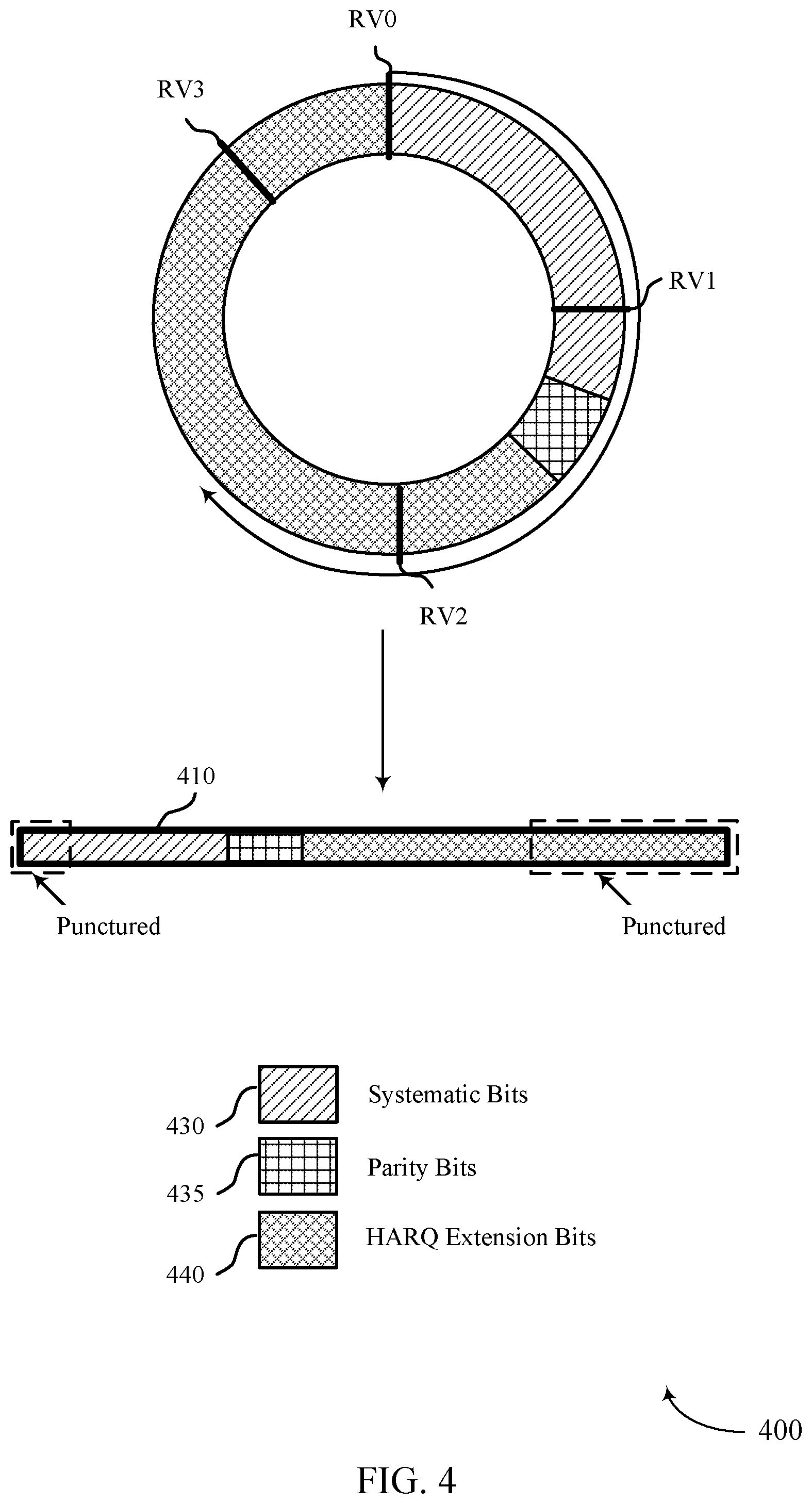 Patent US12562847 Figure 4 – Redundancy version selection in sidelink