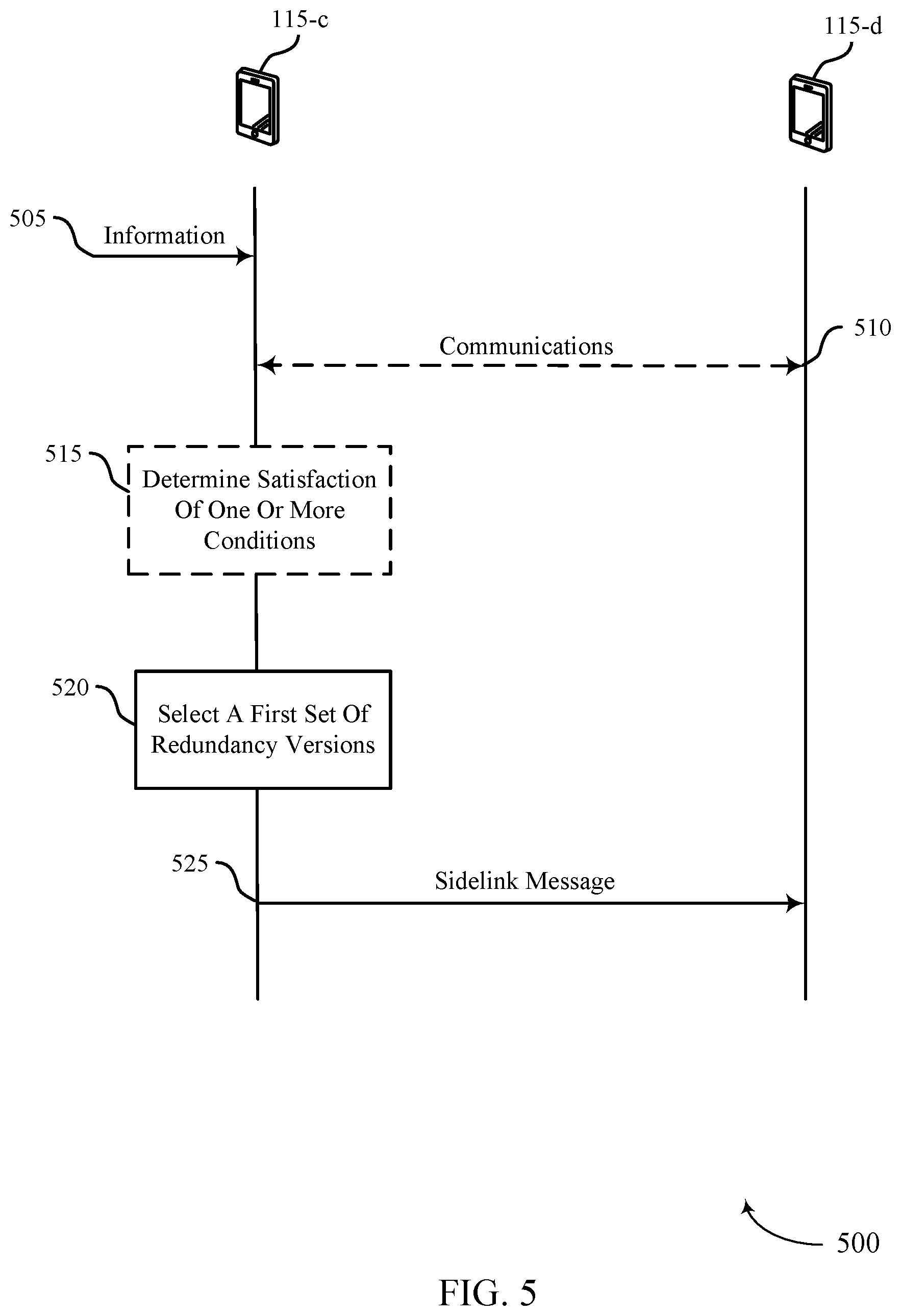 Patent US12562847 Figure 5 – Redundancy version selection in sidelink