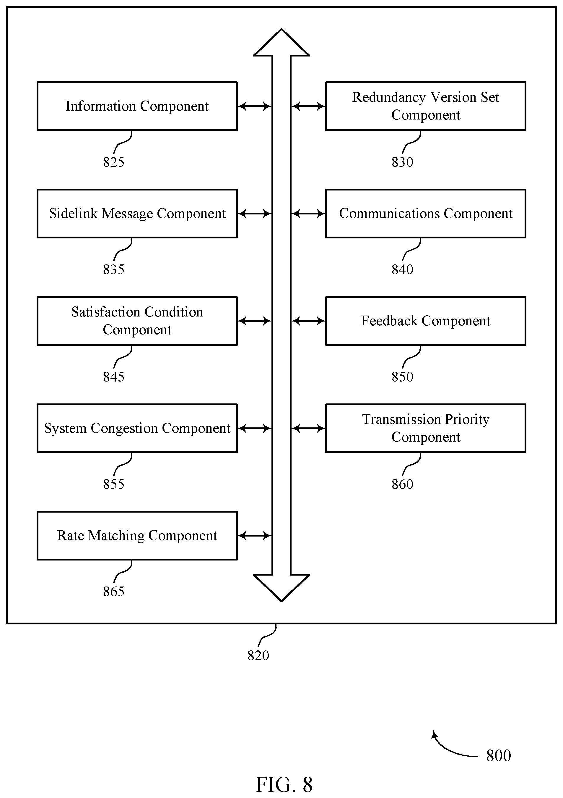 Patent US12562847 Figure 8 – Redundancy version selection in sidelink
