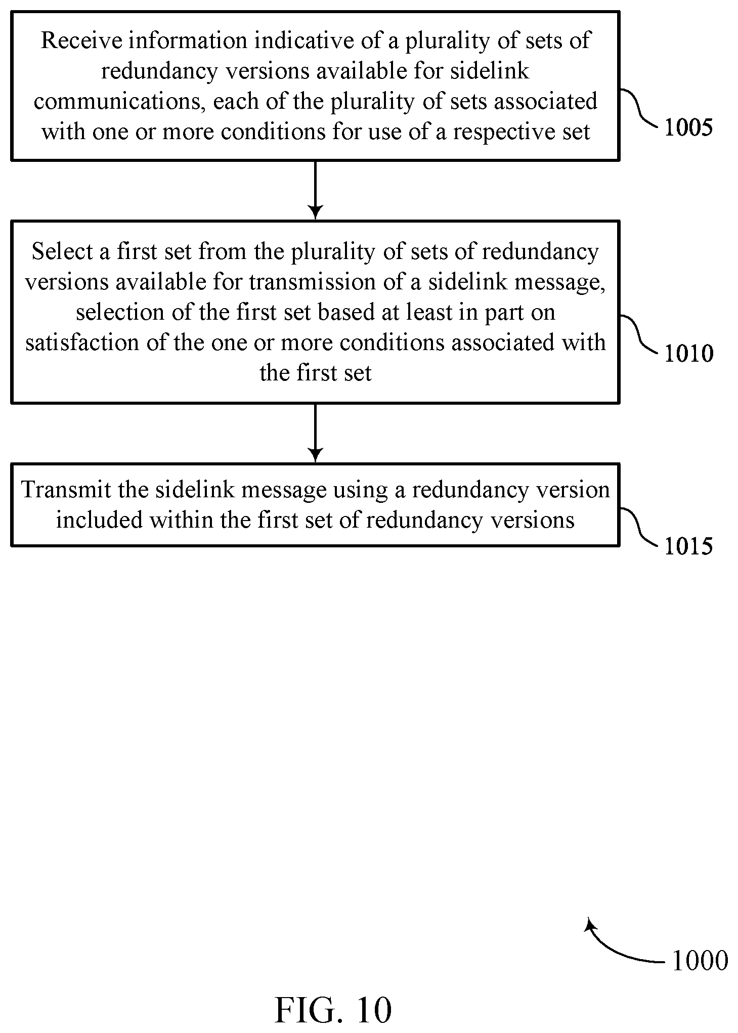 Patent US12562847 Figure 10 – Redundancy version selection in sidelink