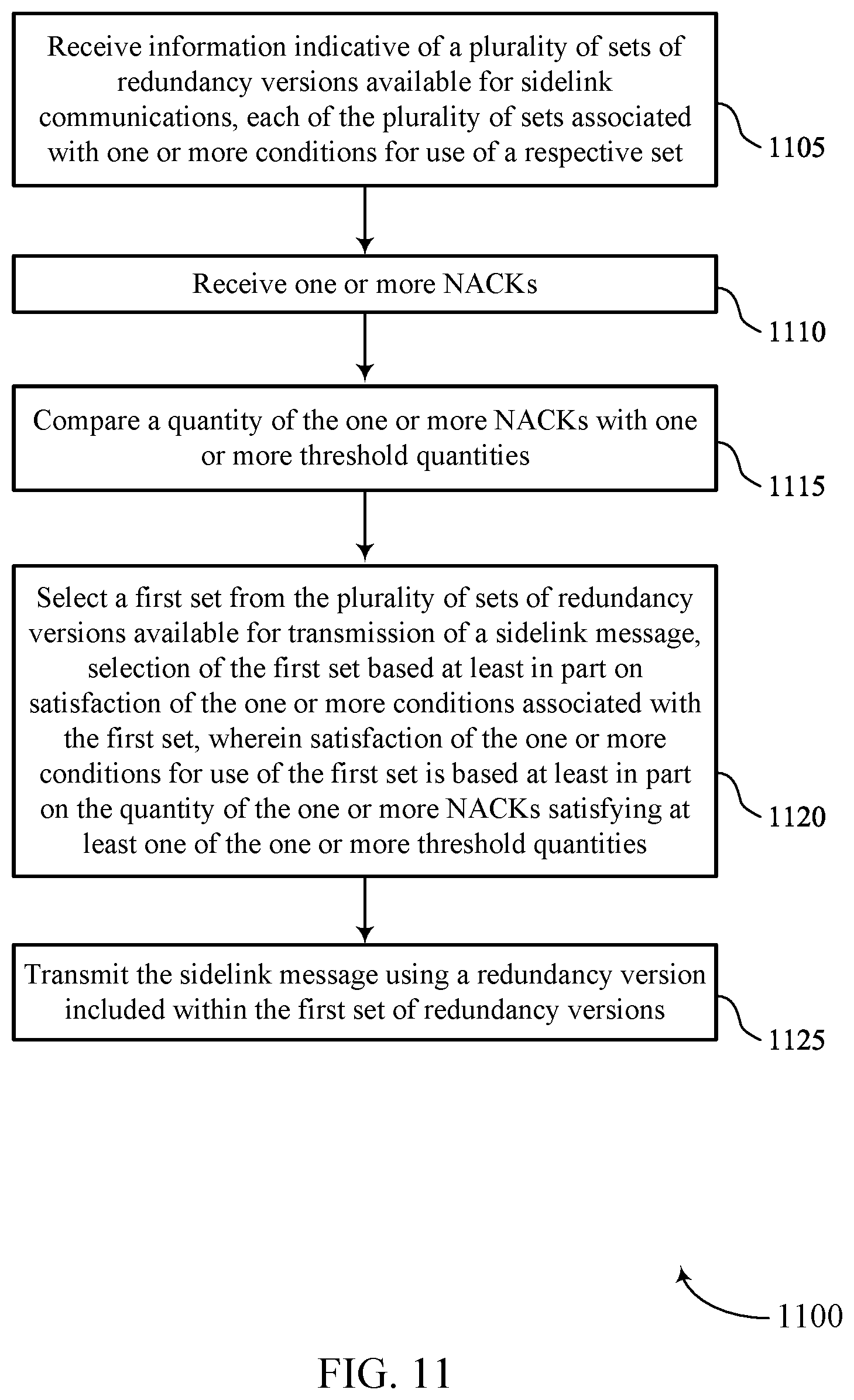 Patent US12562847 Figure 11 – Redundancy version selection in sidelink