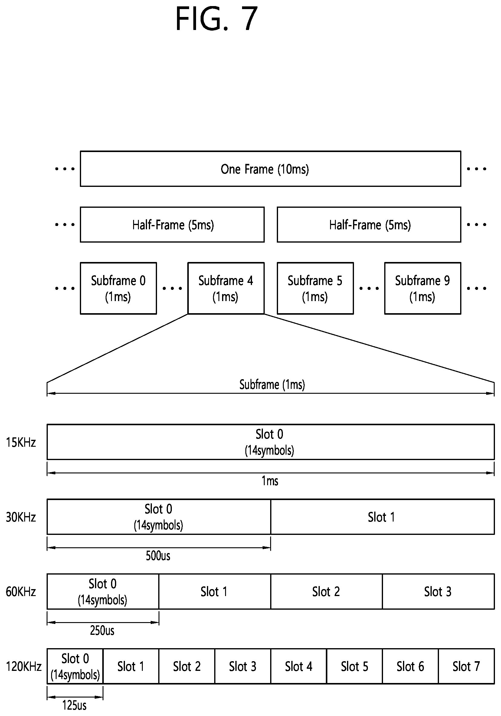 Patent US12562848 Figure 7 – Periodic transmissions for configured grant
