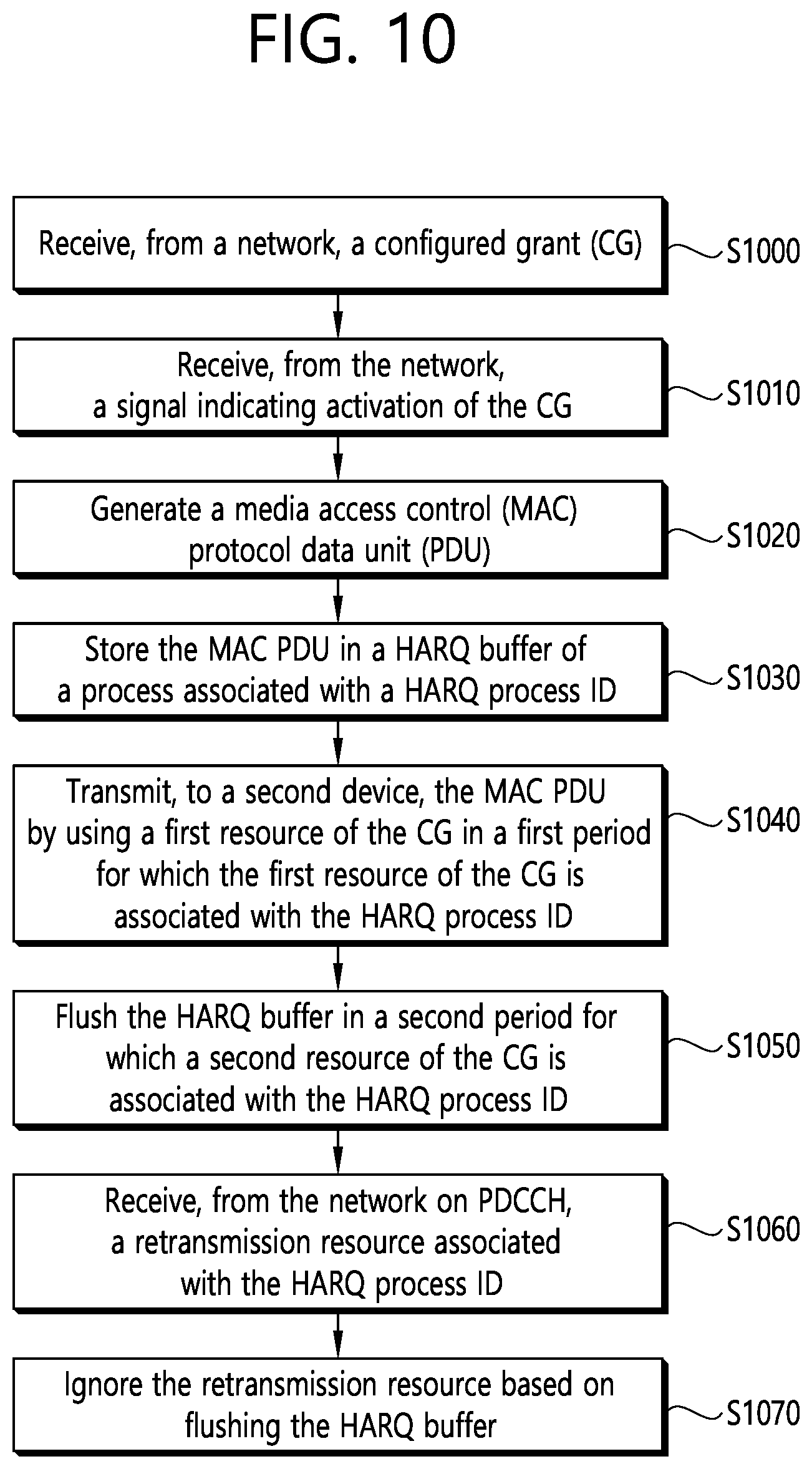 Patent US12562848 Figure 10 – Periodic transmissions for configured grant