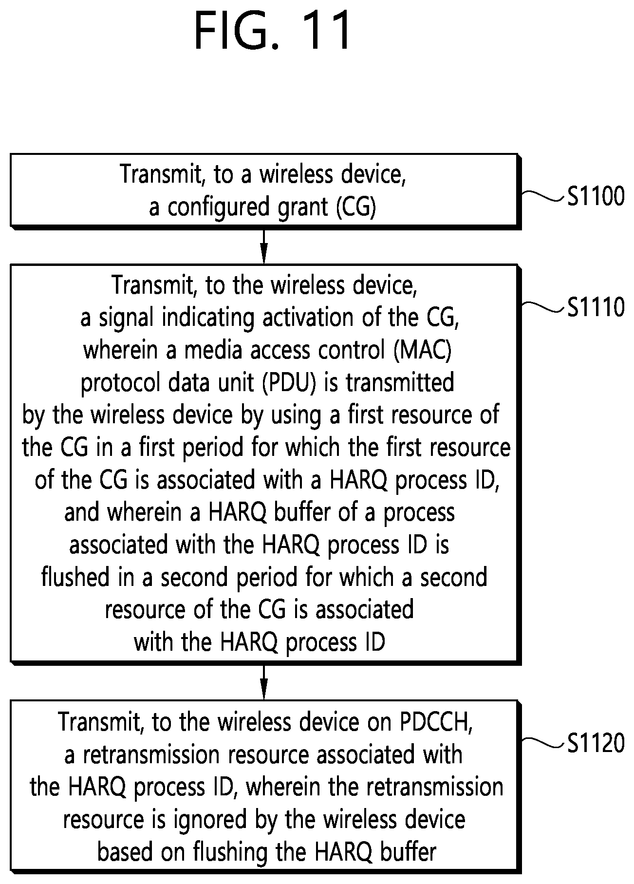 Patent US12562848 Figure 11 – Periodic transmissions for configured grant