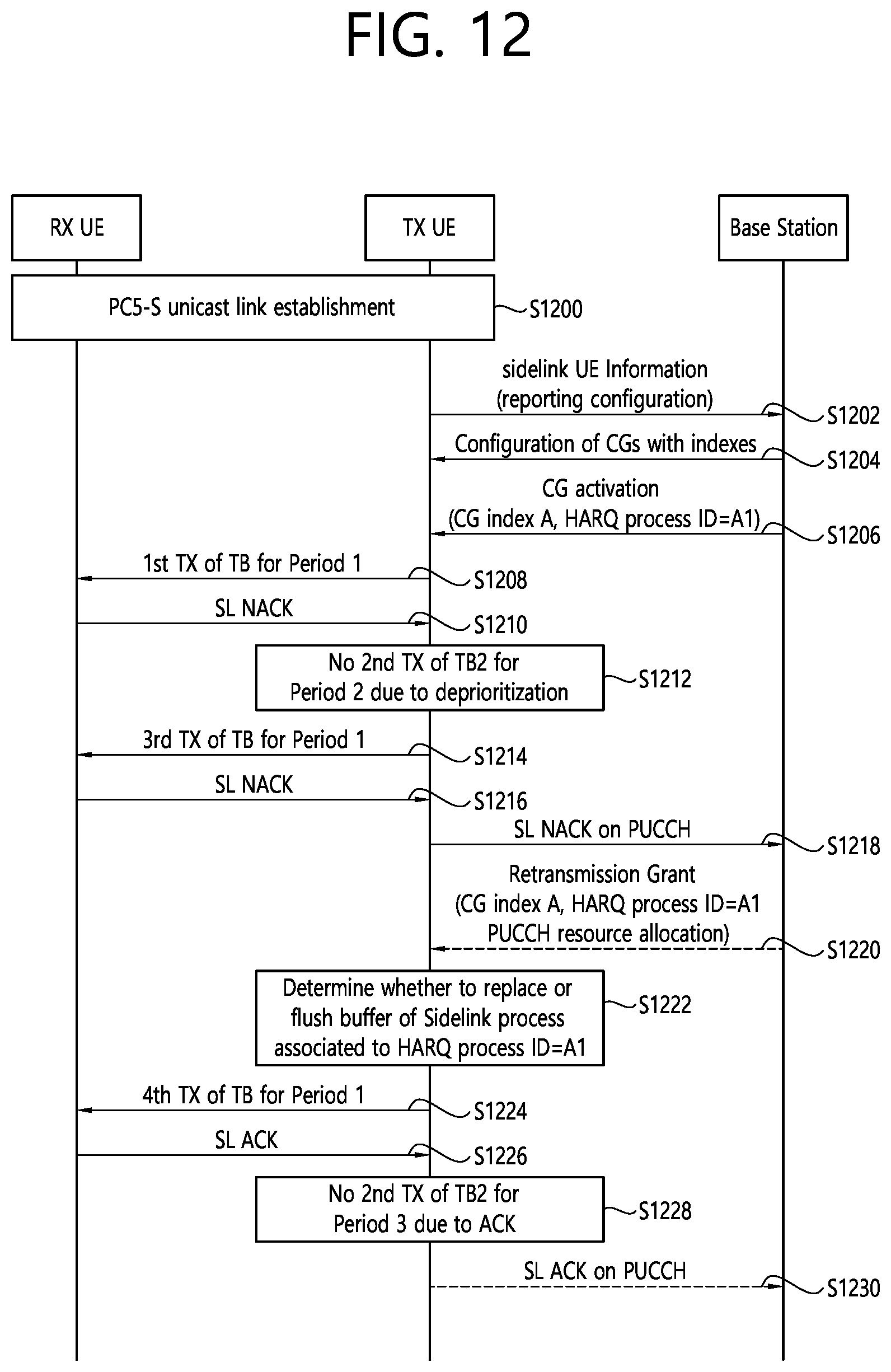 Patent US12562848 Figure 12 – Periodic transmissions for configured grant