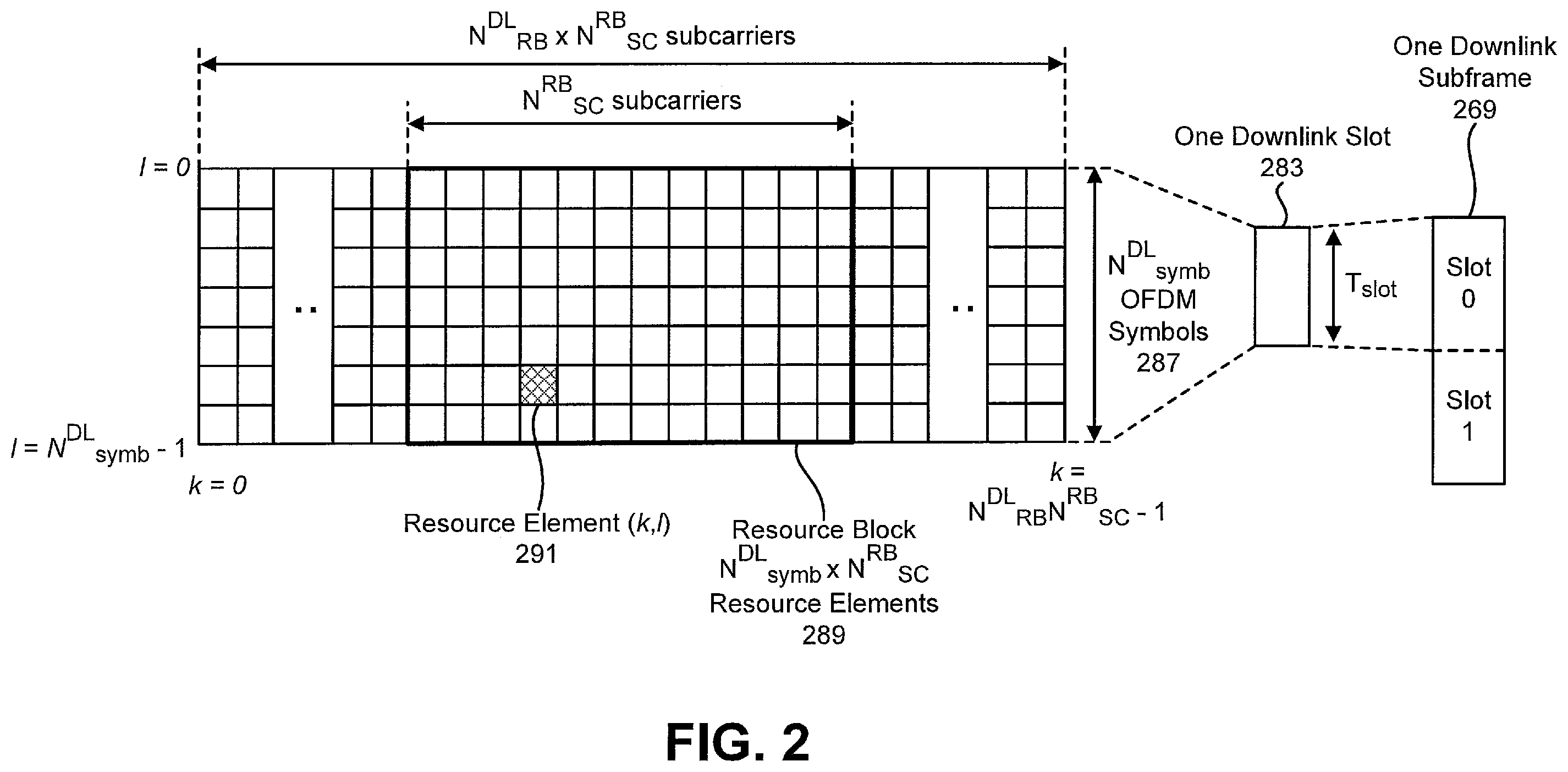 Patent US12562849 Figure 2 – SR bits generation for HARQ-ACK multiplexing with different priorities