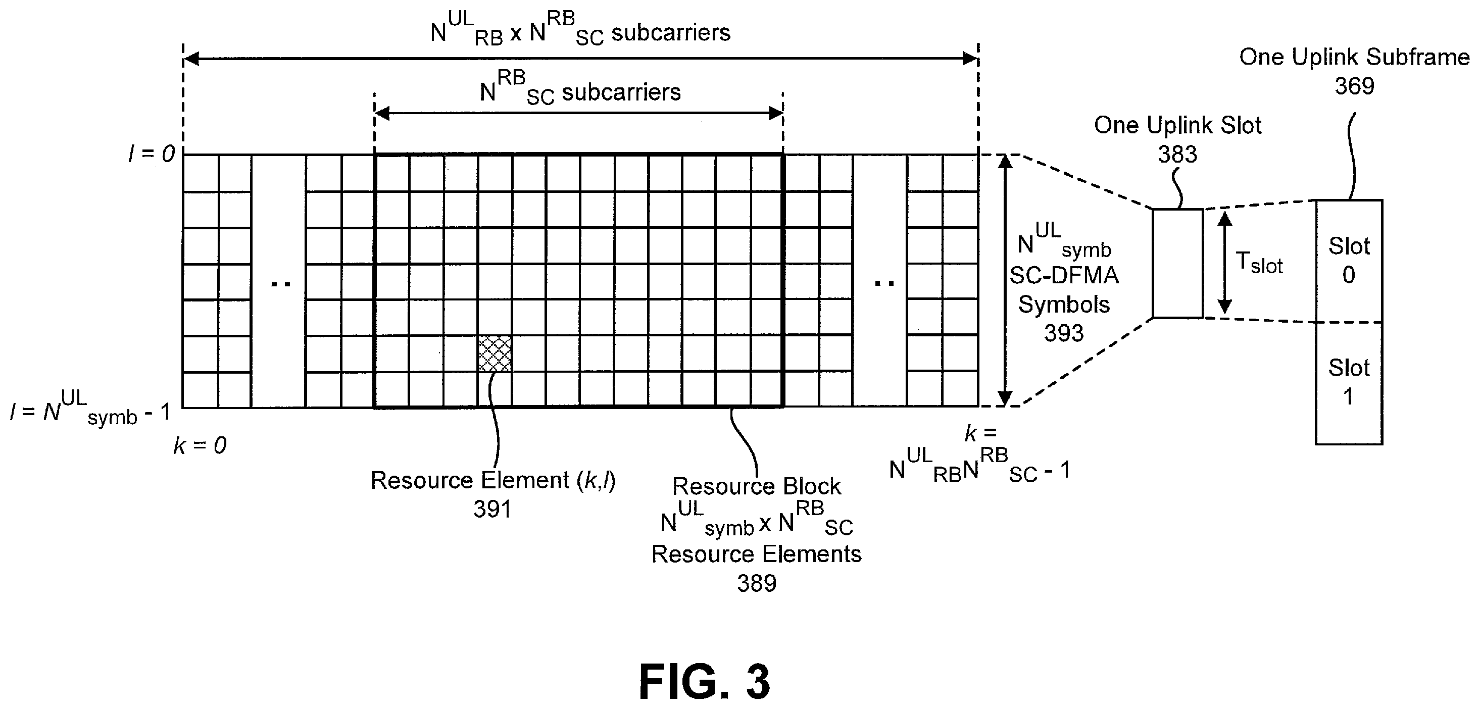 Patent US12562849 Figure 3 – SR bits generation for HARQ-ACK multiplexing with different priorities