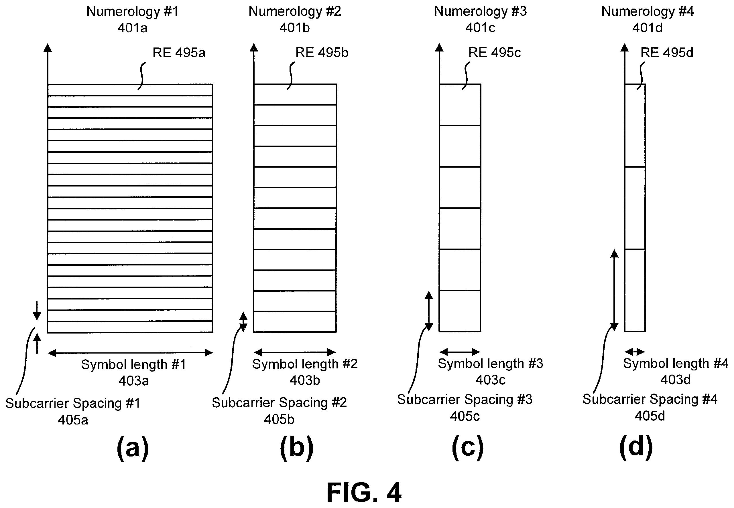 Patent US12562849 Figure 4 – SR bits generation for HARQ-ACK multiplexing with different priorities