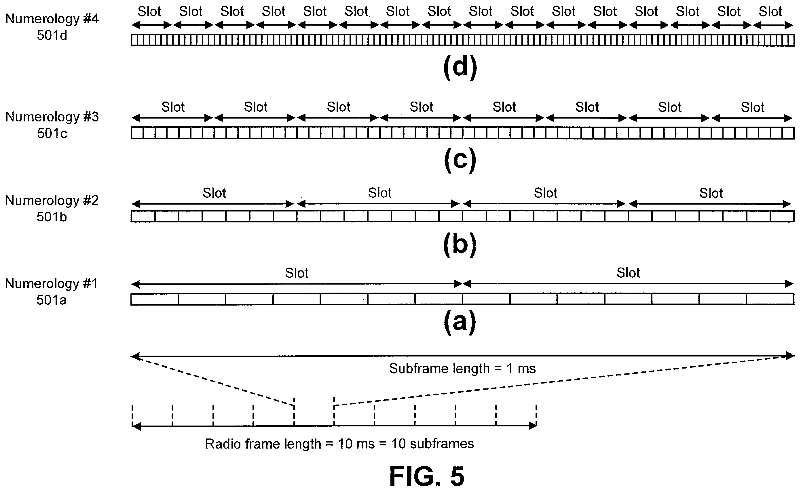 Patent US12562849 Figure 5 – SR bits generation for HARQ-ACK multiplexing with different priorities