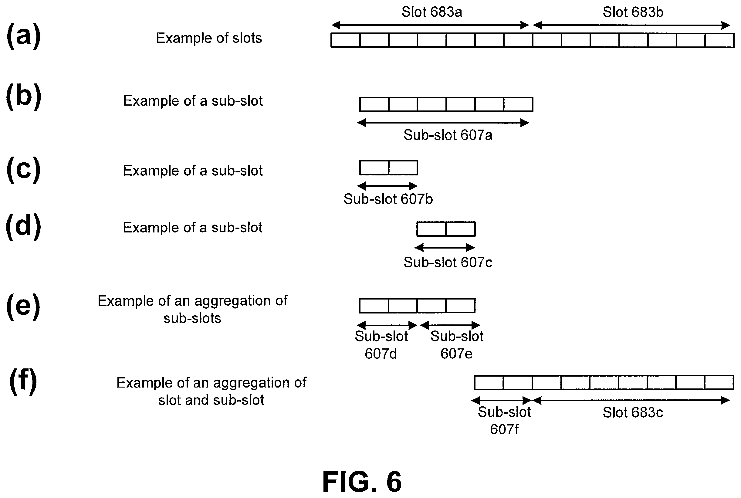 Patent US12562849 Figure 6 – SR bits generation for HARQ-ACK multiplexing with different priorities