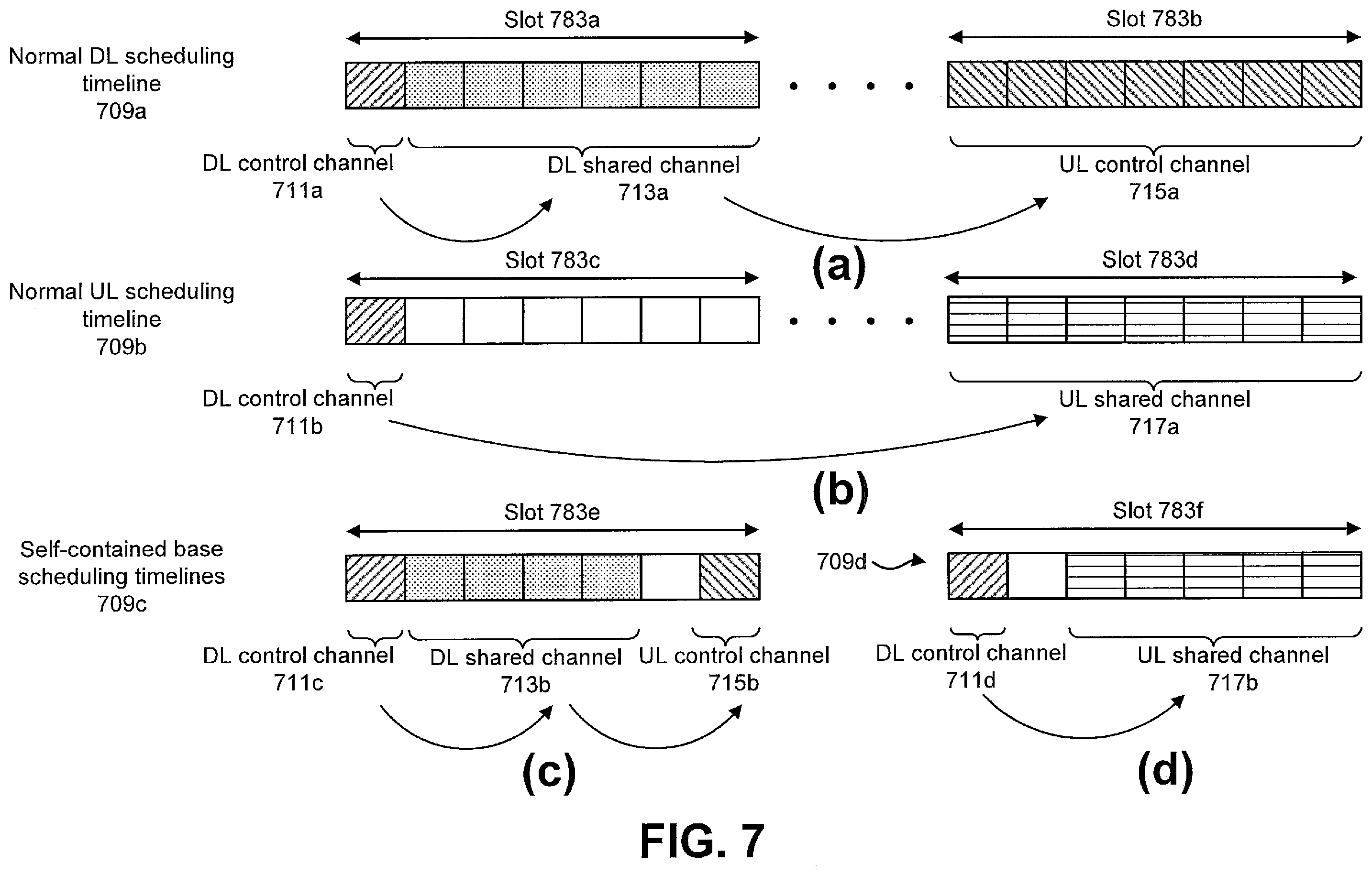 Patent US12562849 Figure 7 – SR bits generation for HARQ-ACK multiplexing with different priorities