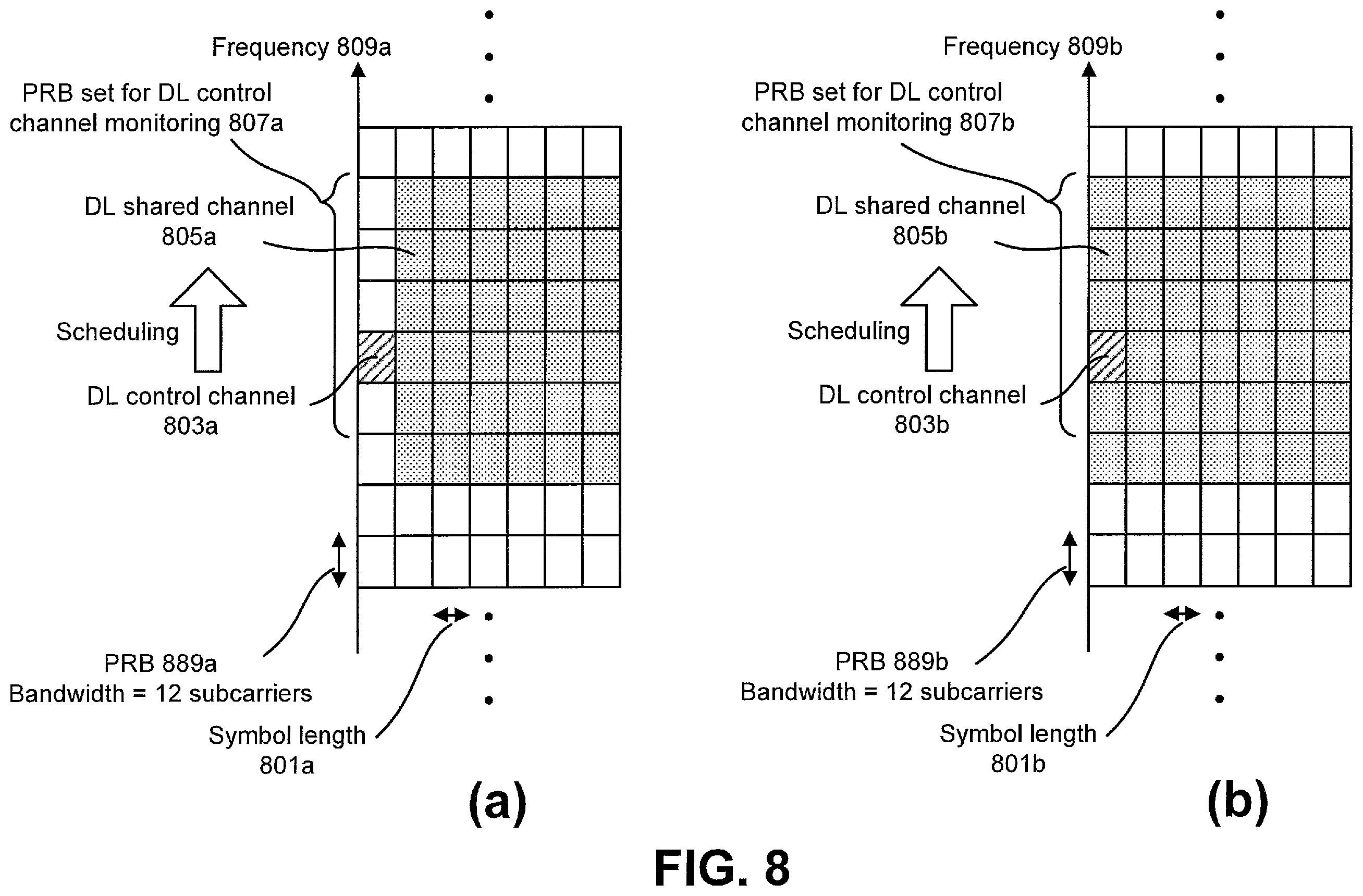Patent US12562849 Figure 8 – SR bits generation for HARQ-ACK multiplexing with different priorities