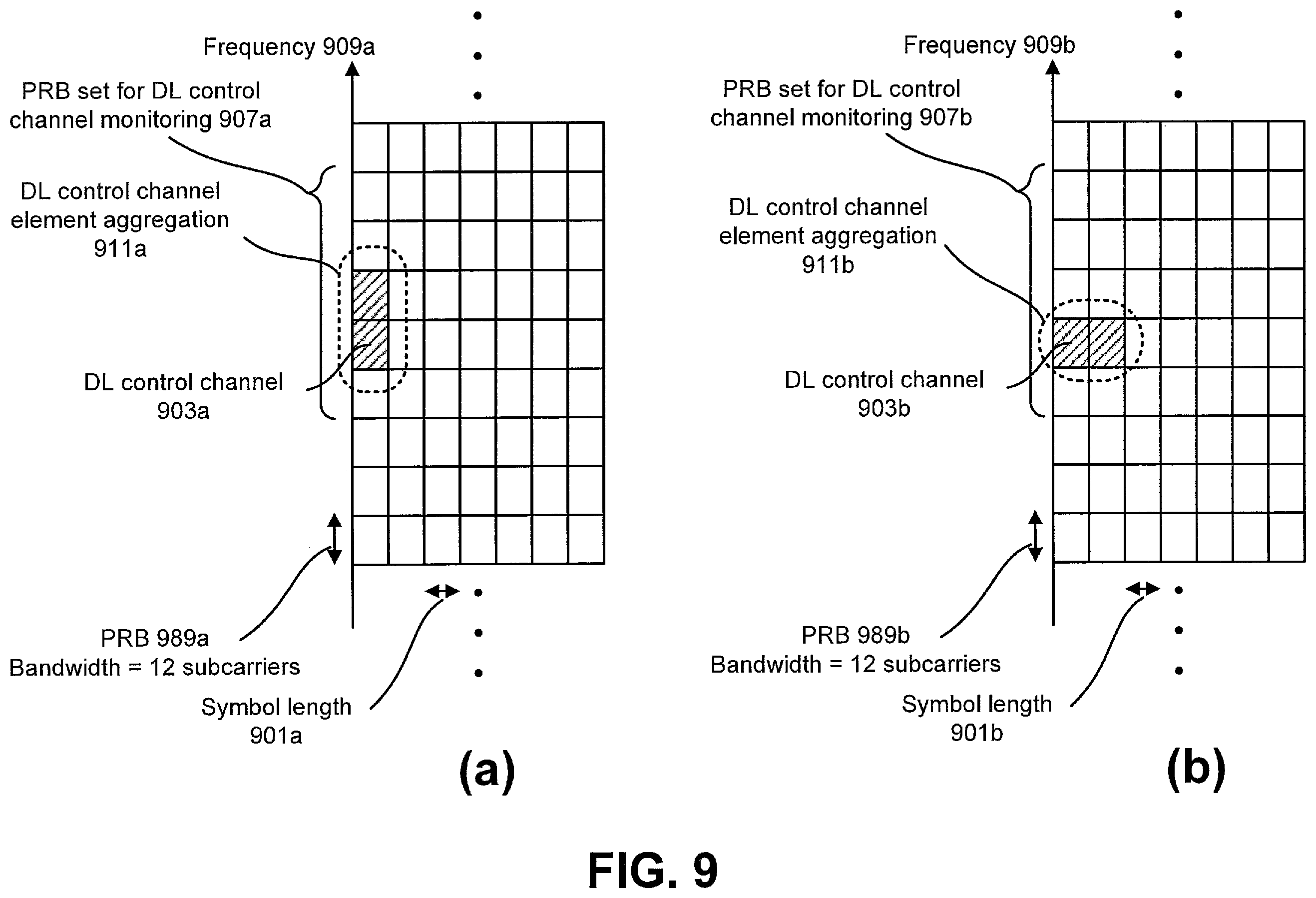 Patent US12562849 Figure 9 – SR bits generation for HARQ-ACK multiplexing with different priorities